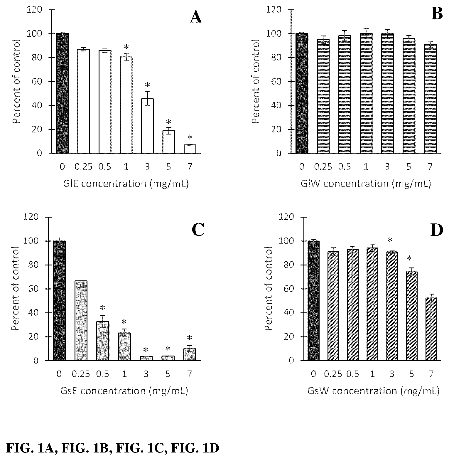 Patent US12403169 Figure 1 – Compositions and methods related to Rhamnus prinoides (gesho) extract for the inhibition of polymicrobial biofilm formation