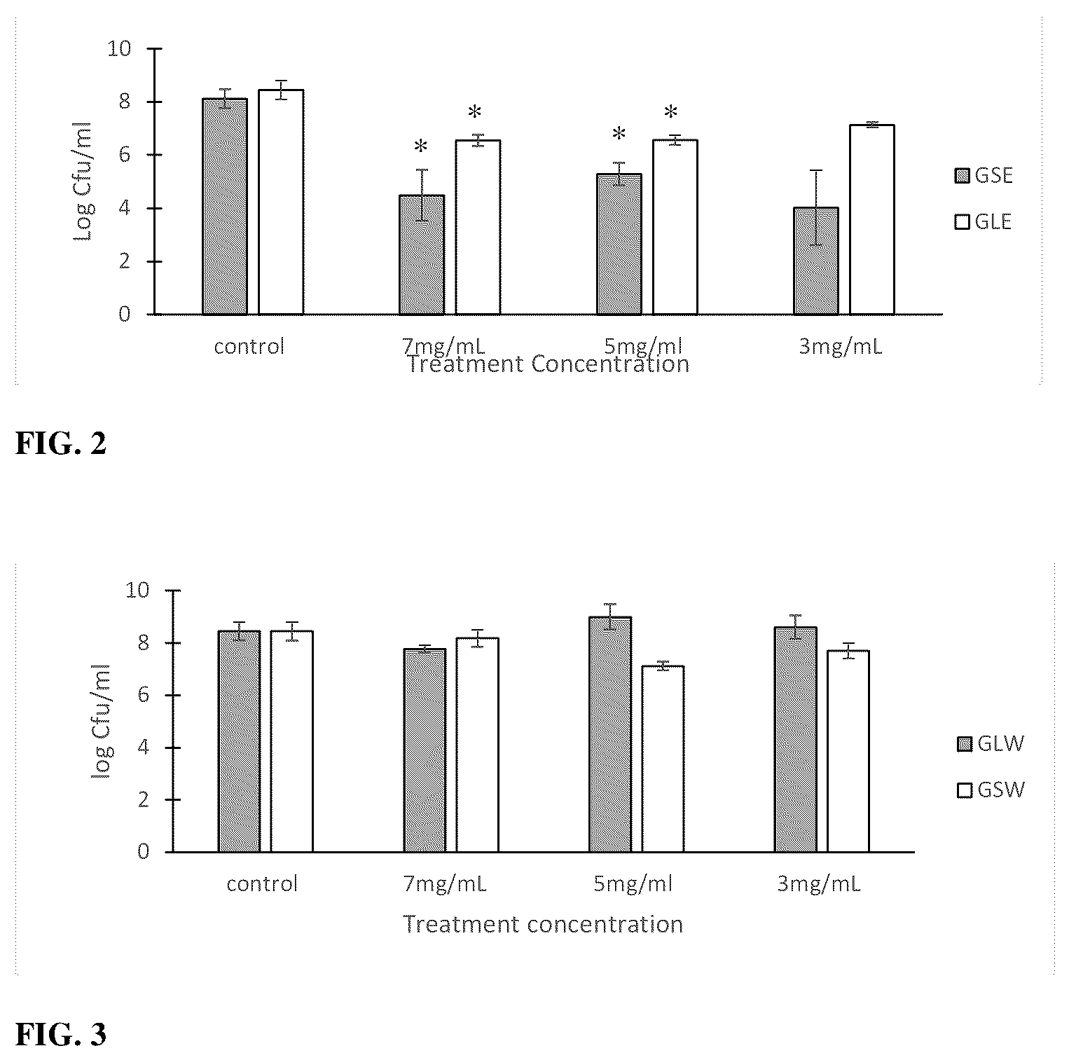 Patent US12403169 Figure 2 – Compositions and methods related to Rhamnus prinoides (gesho) extract for the inhibition of polymicrobial biofilm formation