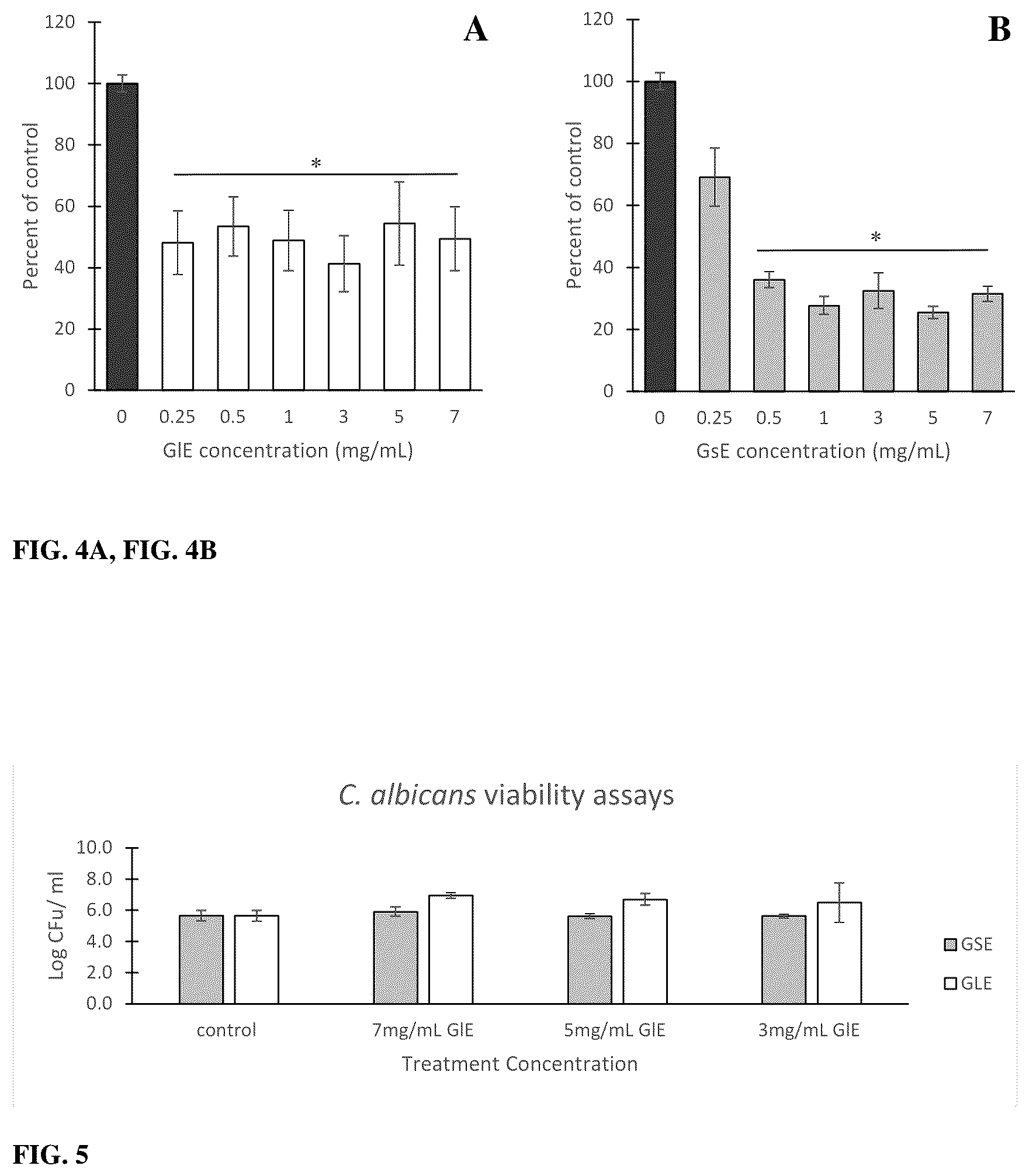 Patent US12403169 Figure 3 – Compositions and methods related to Rhamnus prinoides (gesho) extract for the inhibition of polymicrobial biofilm formation