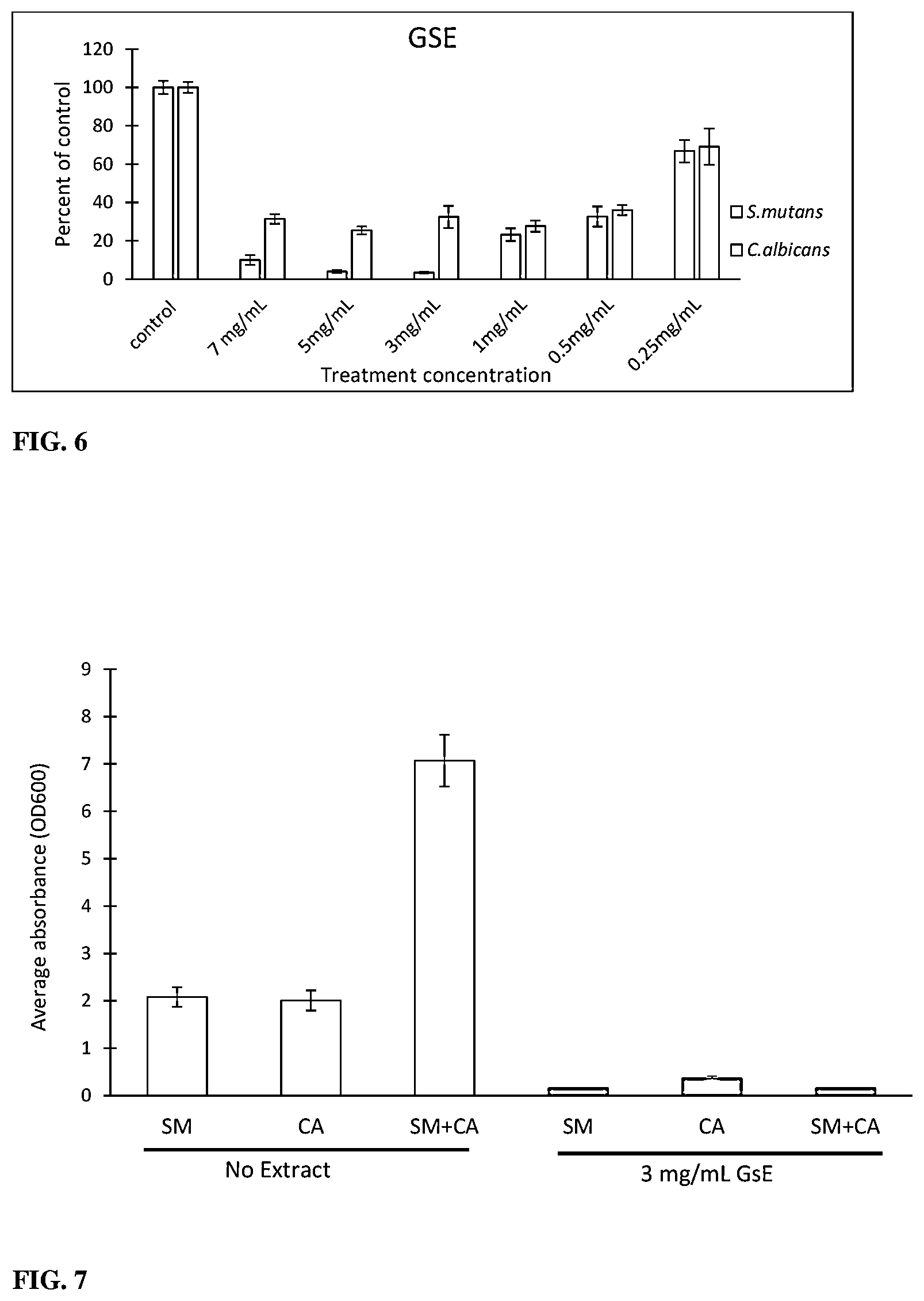Patent US12403169 Figure 4 – Compositions and methods related to Rhamnus prinoides (gesho) extract for the inhibition of polymicrobial biofilm formation