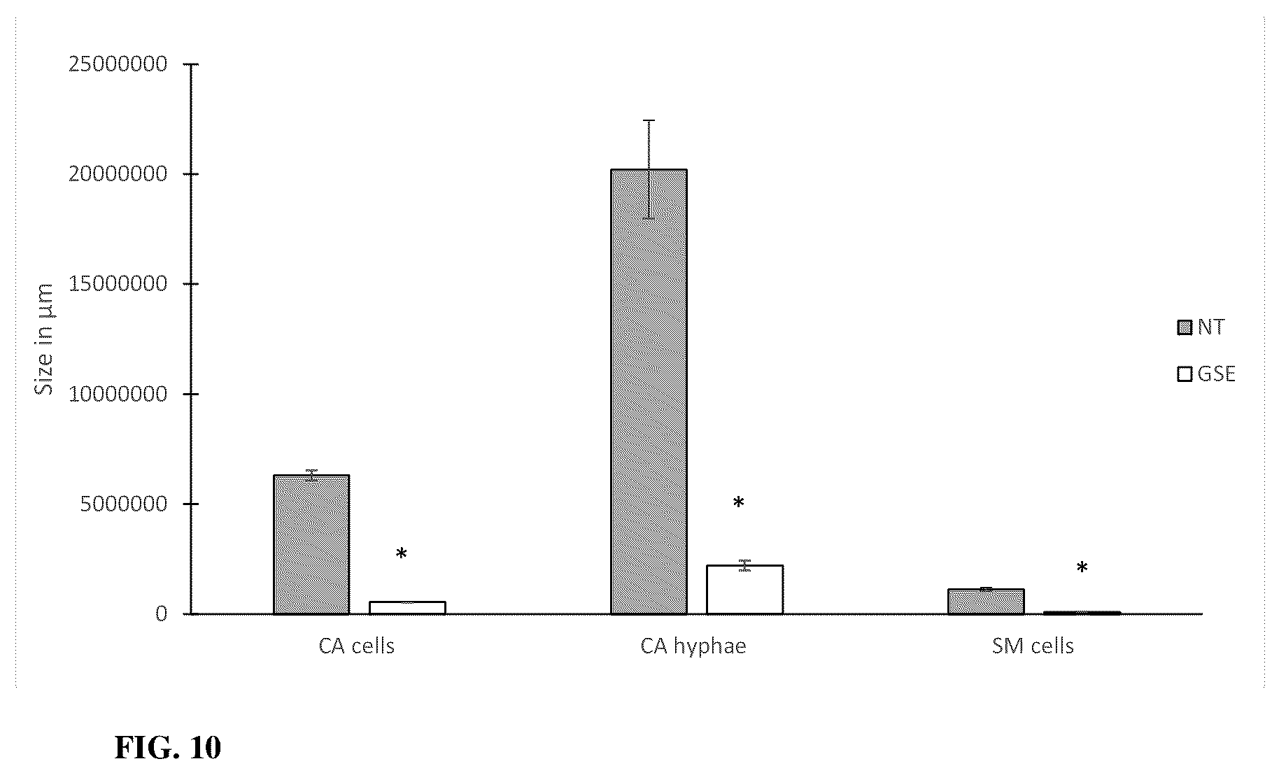 Patent US12403169 Figure 6 – Compositions and methods related to Rhamnus prinoides (gesho) extract for the inhibition of polymicrobial biofilm formation