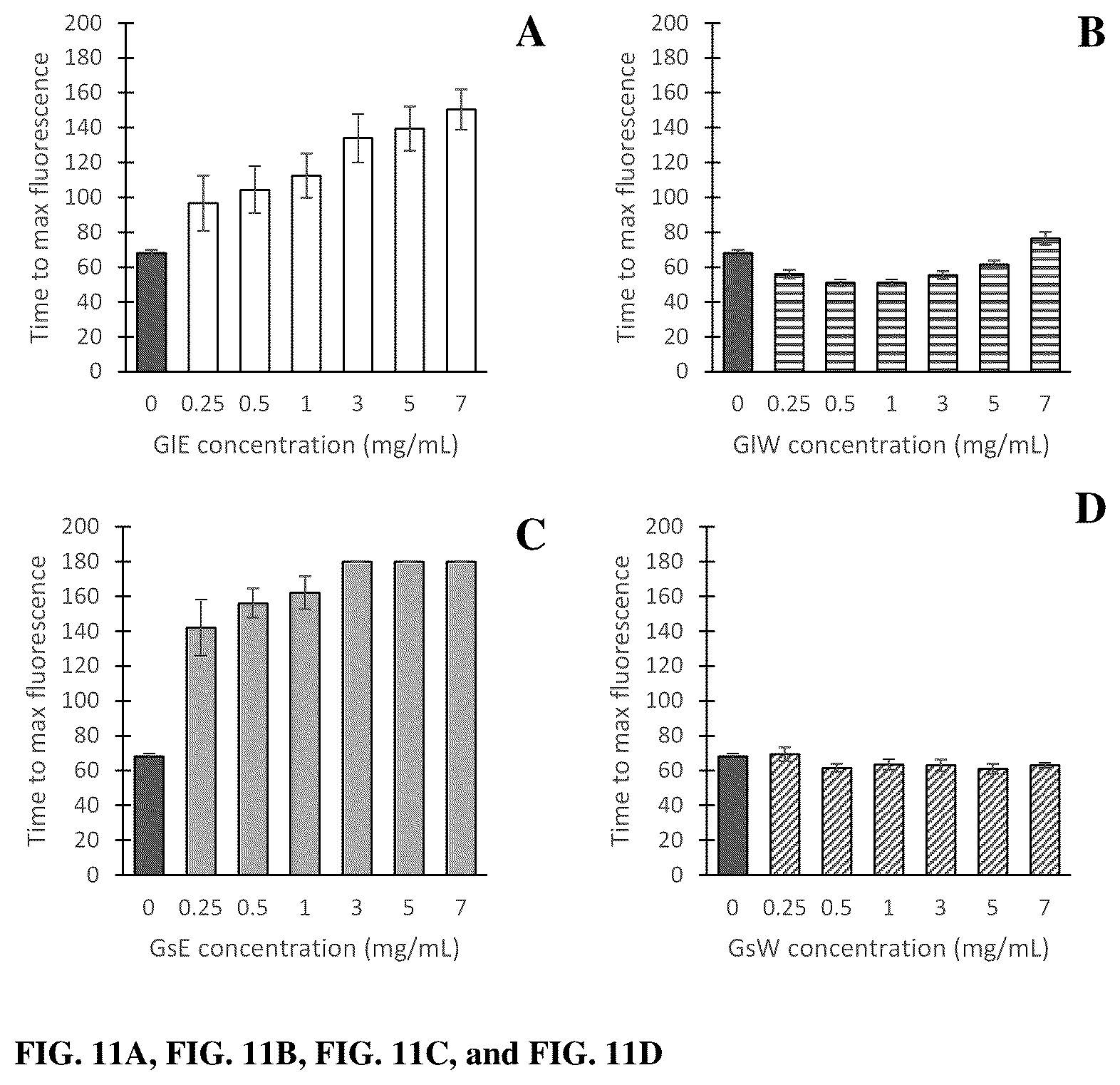 Patent US12403169 Figure 7 – Compositions and methods related to Rhamnus prinoides (gesho) extract for the inhibition of polymicrobial biofilm formation