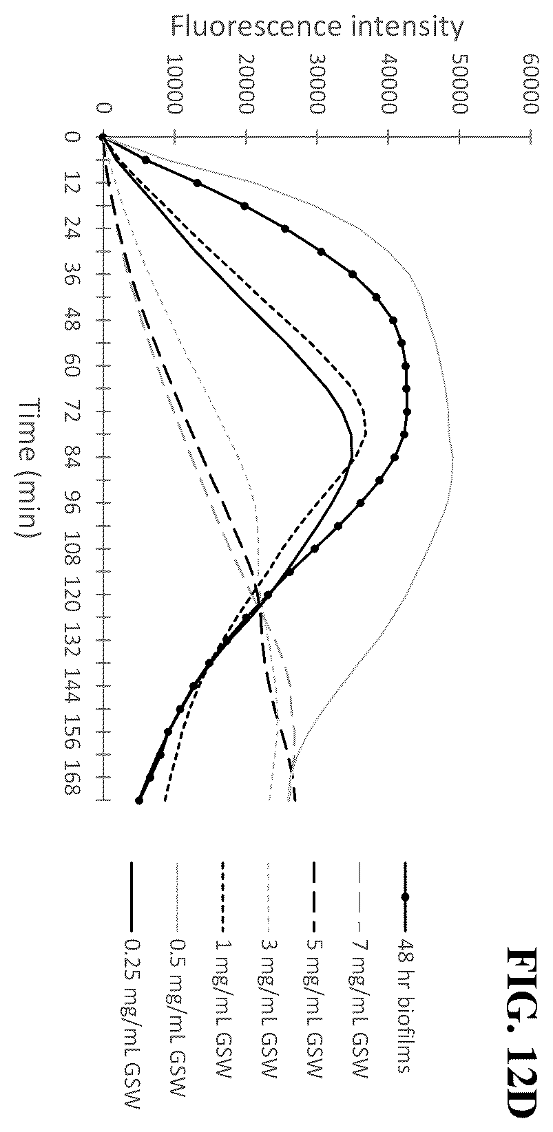 Patent US12403169 Figure 9 – Compositions and methods related to Rhamnus prinoides (gesho) extract for the inhibition of polymicrobial biofilm formation