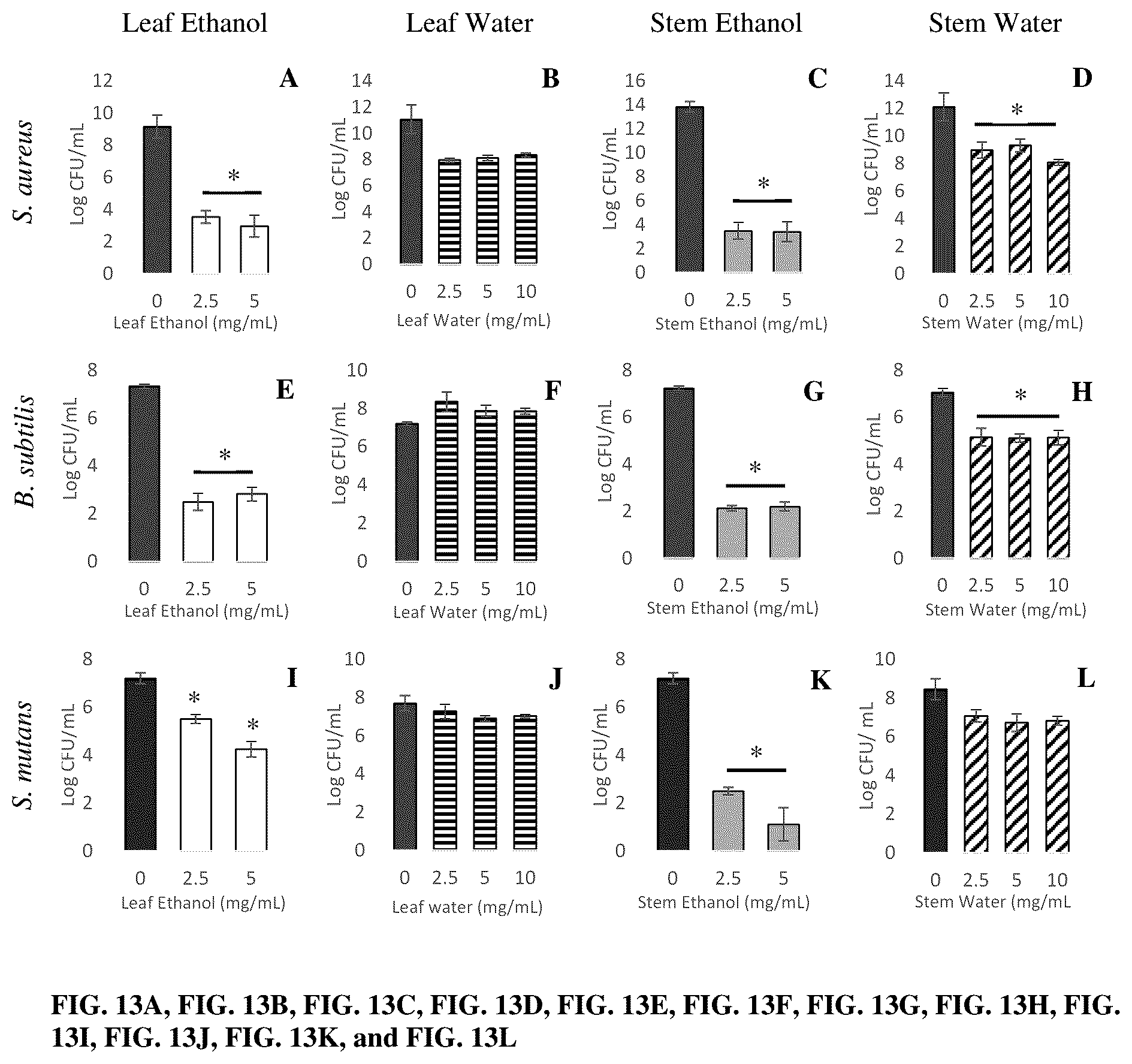 Patent US12403169 Figure 10 – Compositions and methods related to Rhamnus prinoides (gesho) extract for the inhibition of polymicrobial biofilm formation