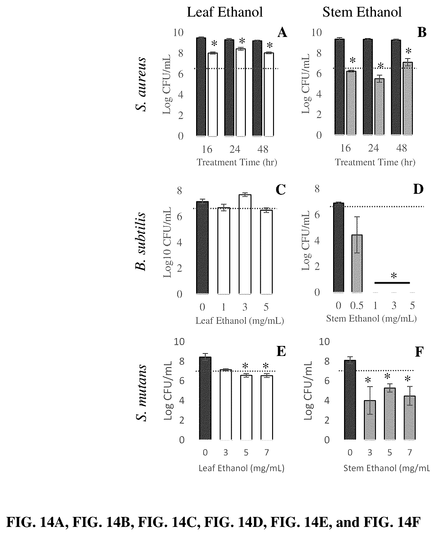 Patent US12403169 Figure 11 – Compositions and methods related to Rhamnus prinoides (gesho) extract for the inhibition of polymicrobial biofilm formation