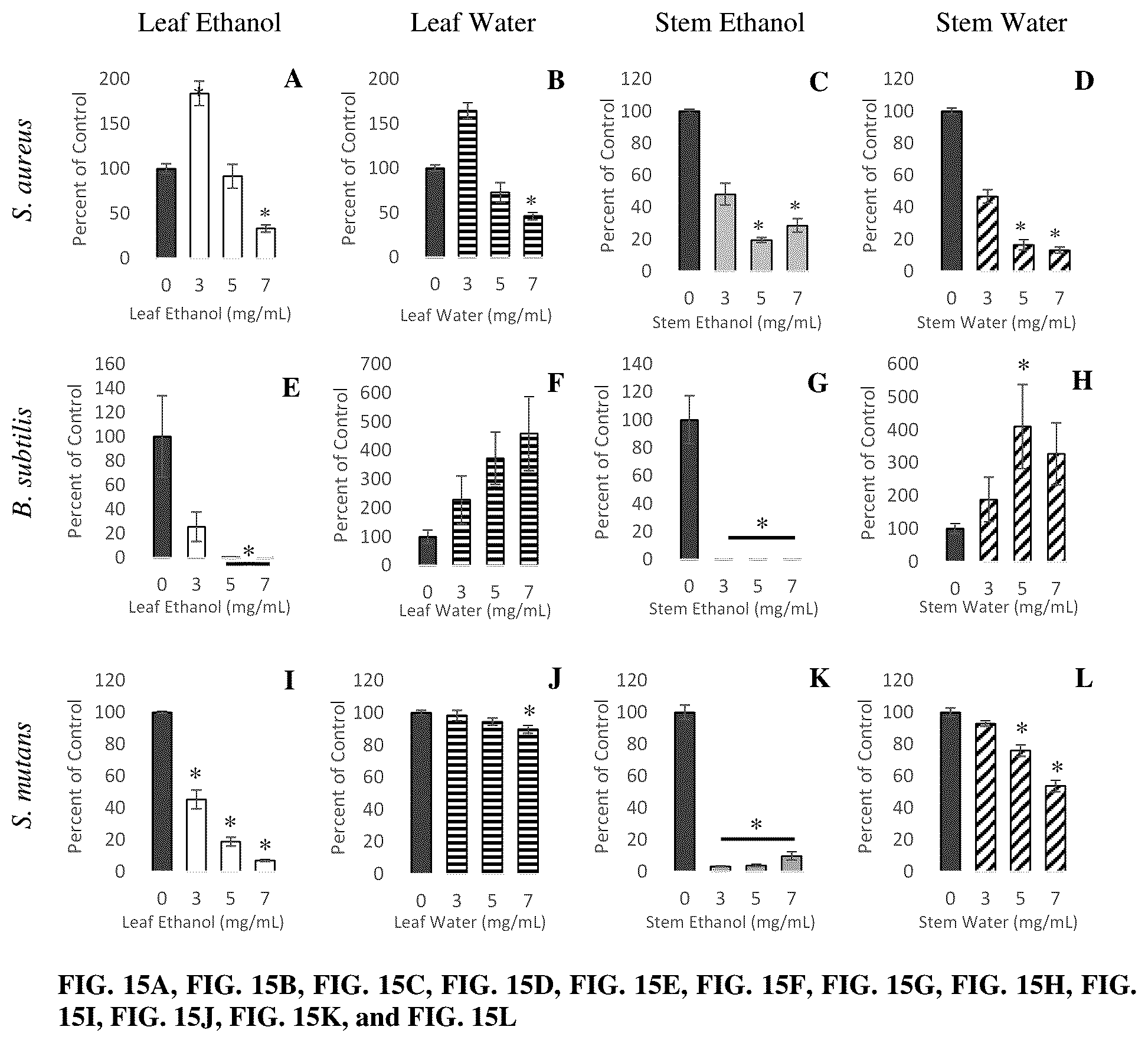 Patent US12403169 Figure 12 – Compositions and methods related to Rhamnus prinoides (gesho) extract for the inhibition of polymicrobial biofilm formation