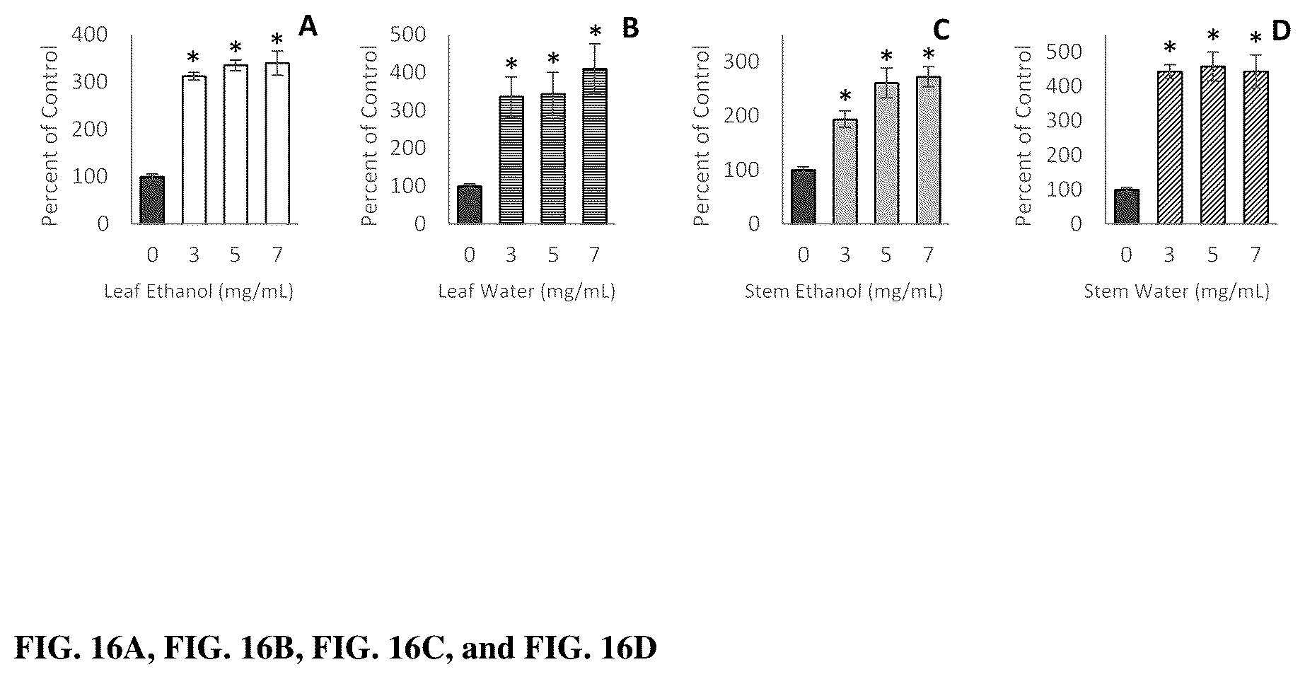 Patent US12403169 Figure 13 – Compositions and methods related to Rhamnus prinoides (gesho) extract for the inhibition of polymicrobial biofilm formation