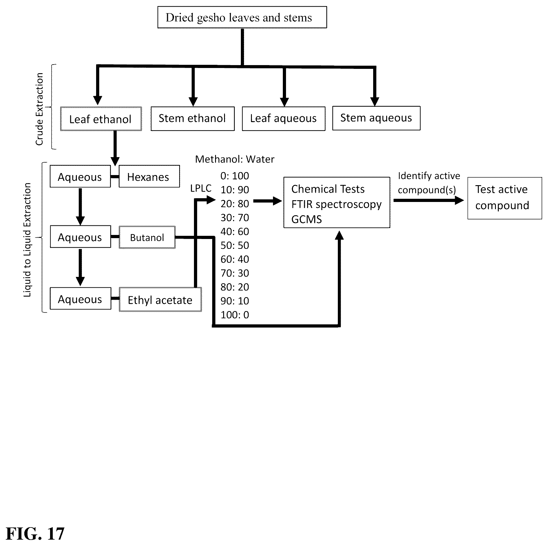 Patent US12403169 Figure 14 – Compositions and methods related to Rhamnus prinoides (gesho) extract for the inhibition of polymicrobial biofilm formation