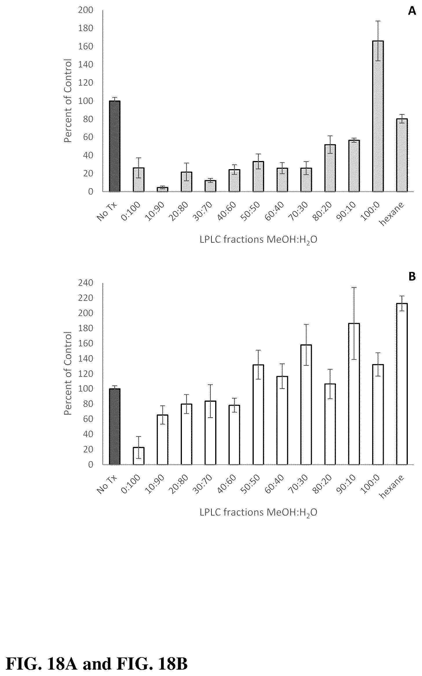 Patent US12403169 Figure 15 – Compositions and methods related to Rhamnus prinoides (gesho) extract for the inhibition of polymicrobial biofilm formation