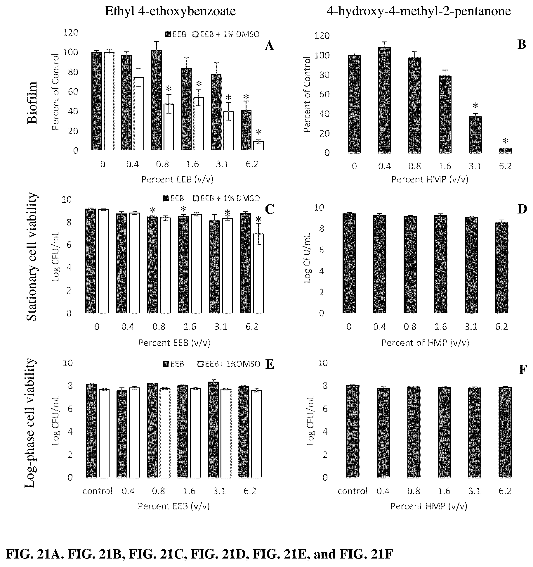 Patent US12403169 Figure 18 – Compositions and methods related to Rhamnus prinoides (gesho) extract for the inhibition of polymicrobial biofilm formation