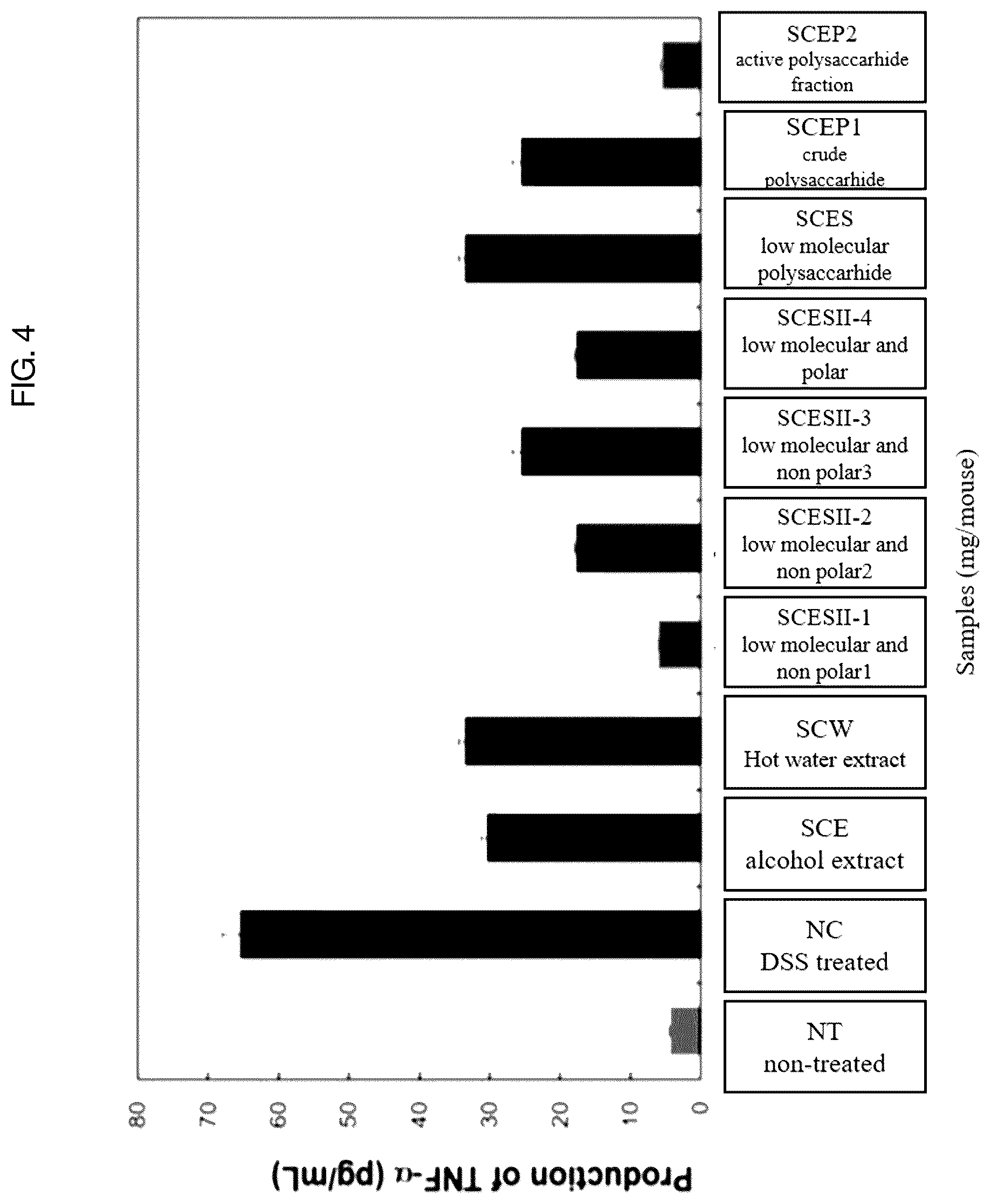 Patent US12403170 Figure 5 – Pharmaceutical composition containing Saururus chinensis fraction, and preparation method thereof