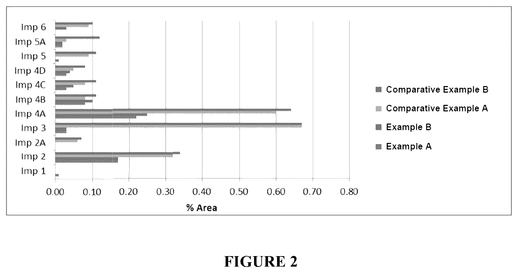 Patent US12403173 Figure 2 – Micafungin compositions