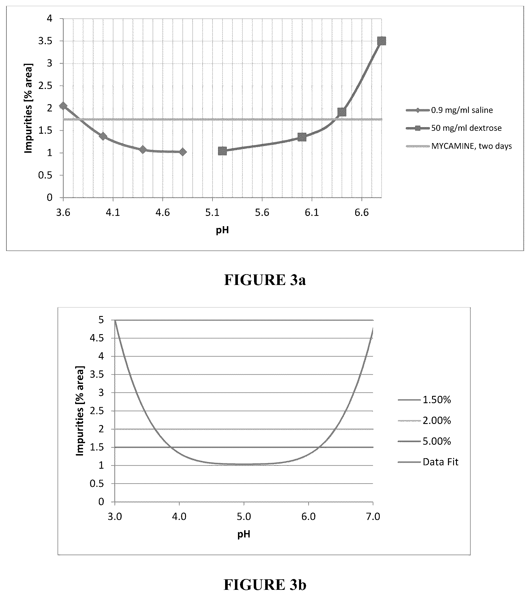 Patent US12403173 Figure 3 – Micafungin compositions