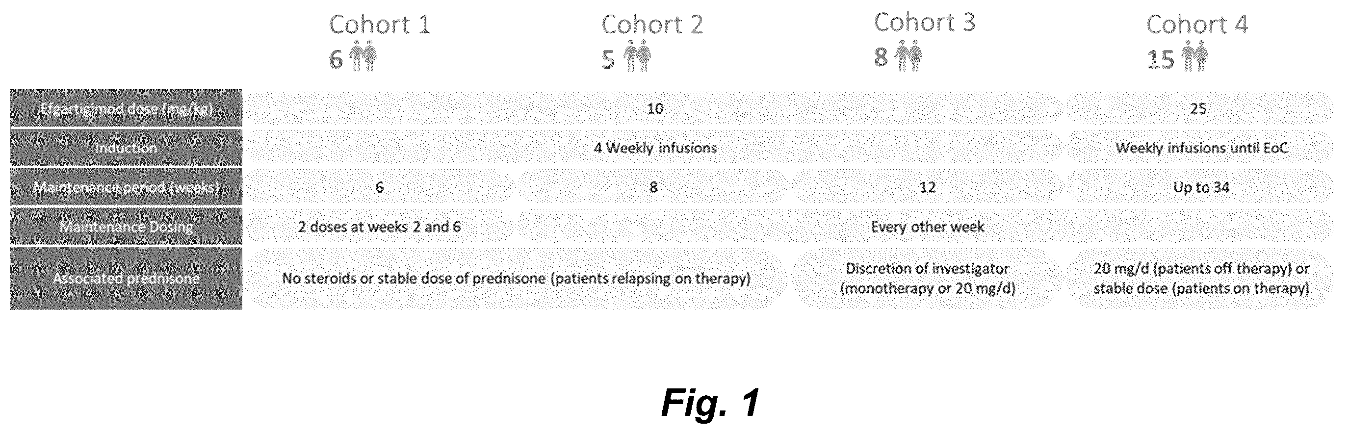 Patent US12403175 Figure 1 – Methods for treating pemphigus disorders