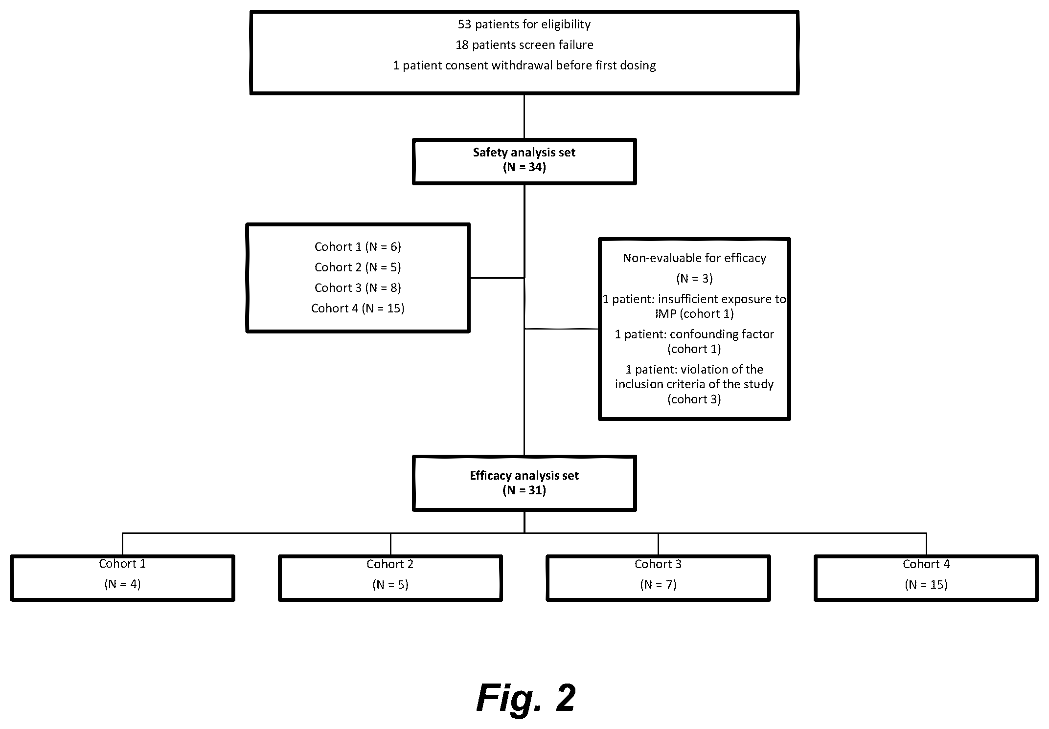 Patent US12403175 Figure 2 – Methods for treating pemphigus disorders