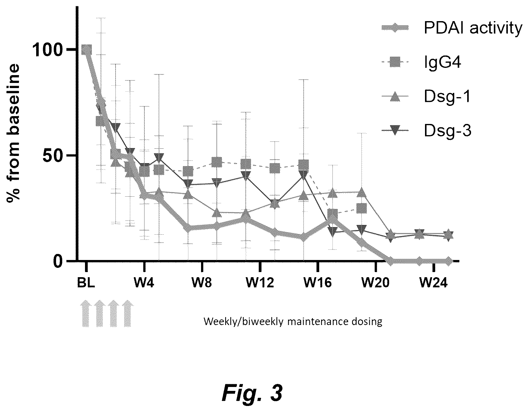 Patent US12403175 Figure 3 – Methods for treating pemphigus disorders