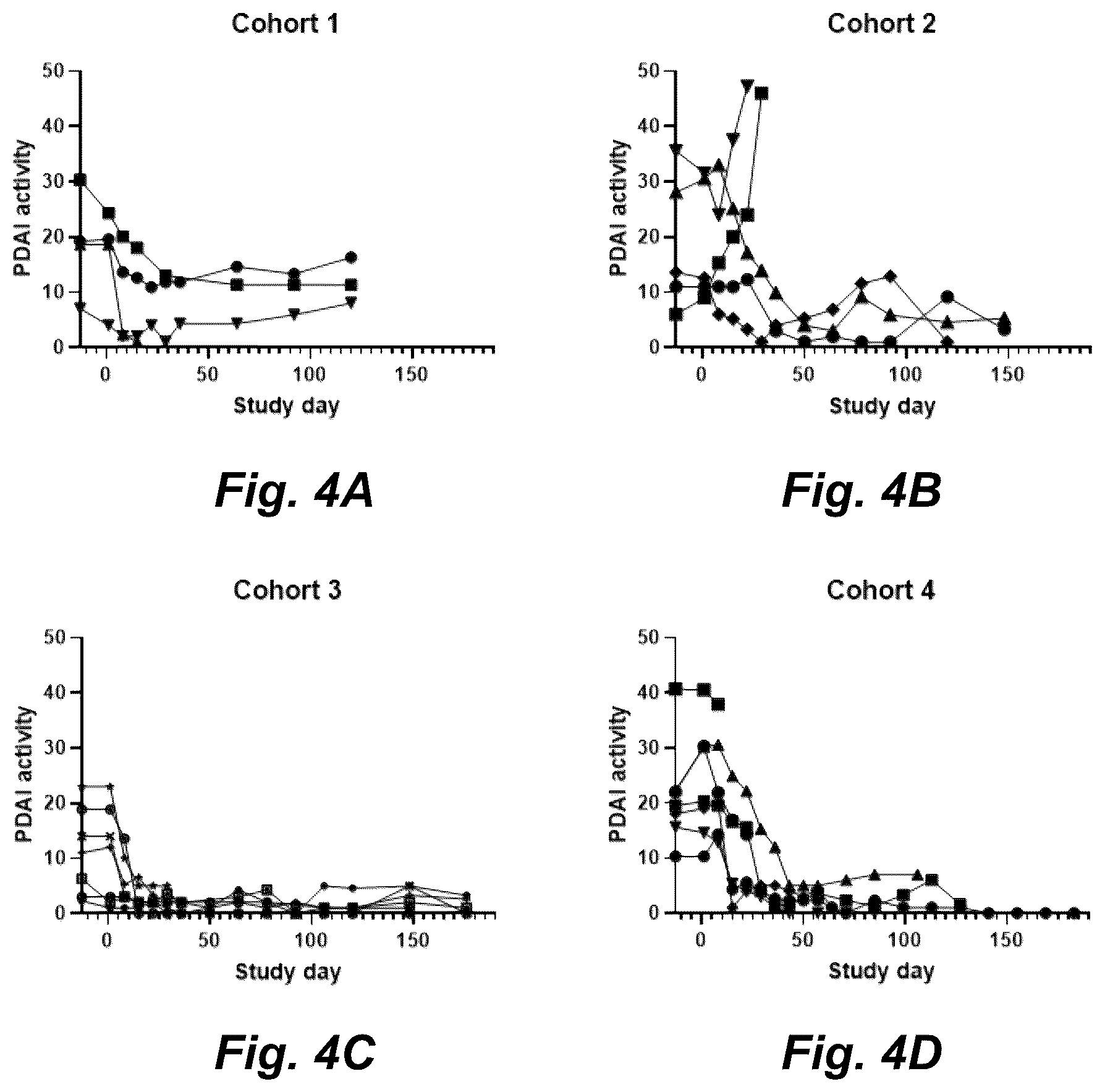 Patent US12403175 Figure 4 – Methods for treating pemphigus disorders
