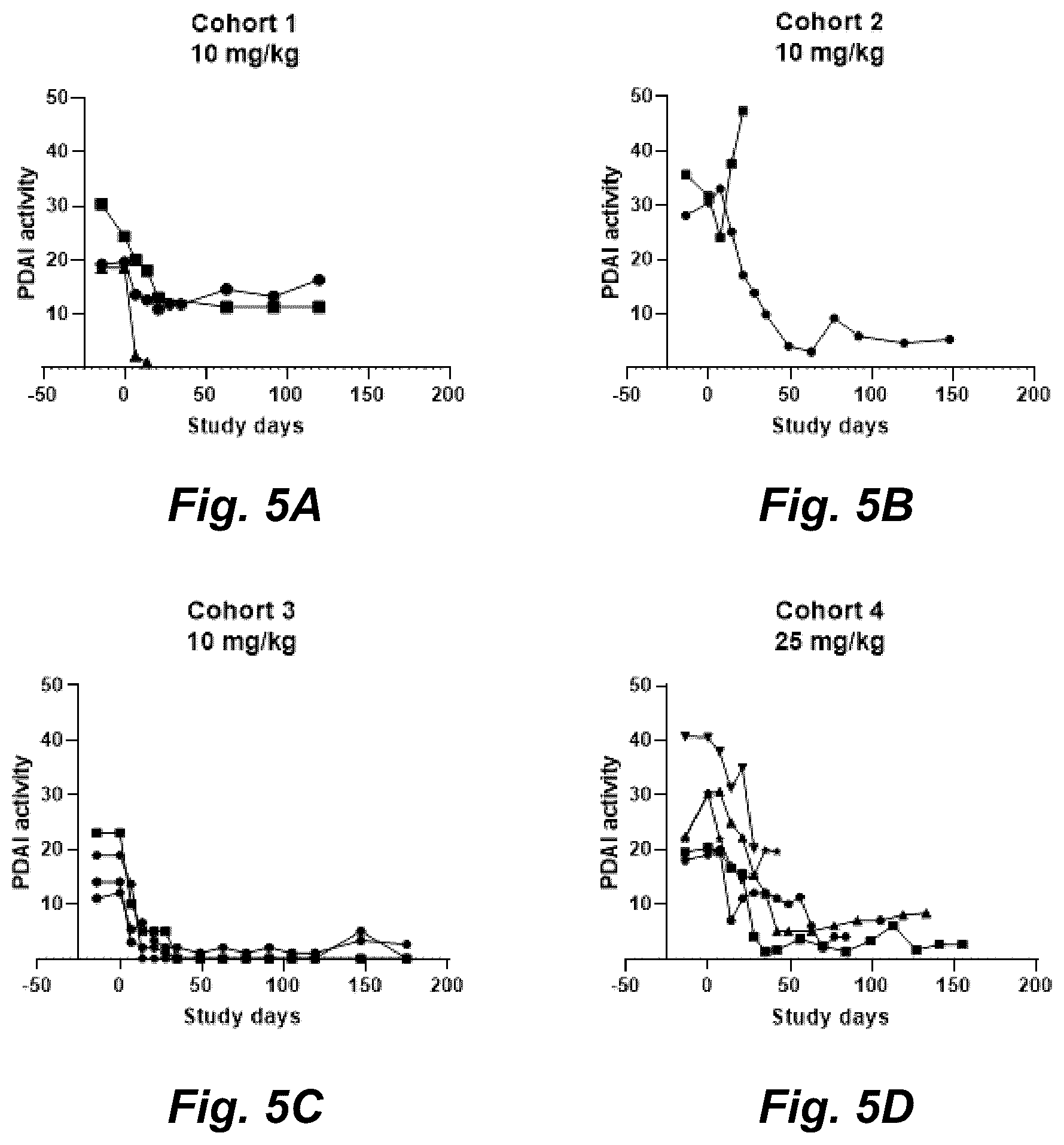 Patent US12403175 Figure 5 – Methods for treating pemphigus disorders