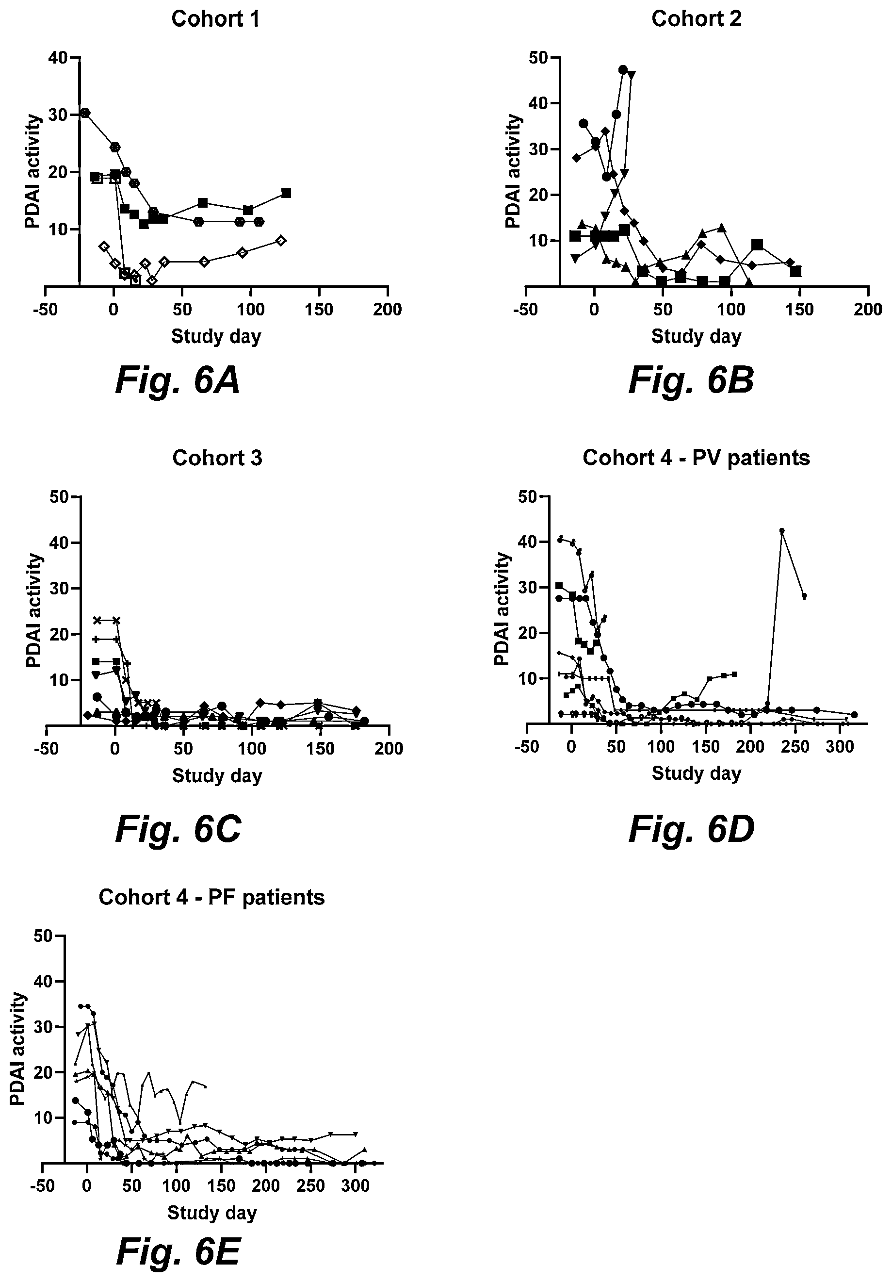 Patent US12403175 Figure 6 – Methods for treating pemphigus disorders