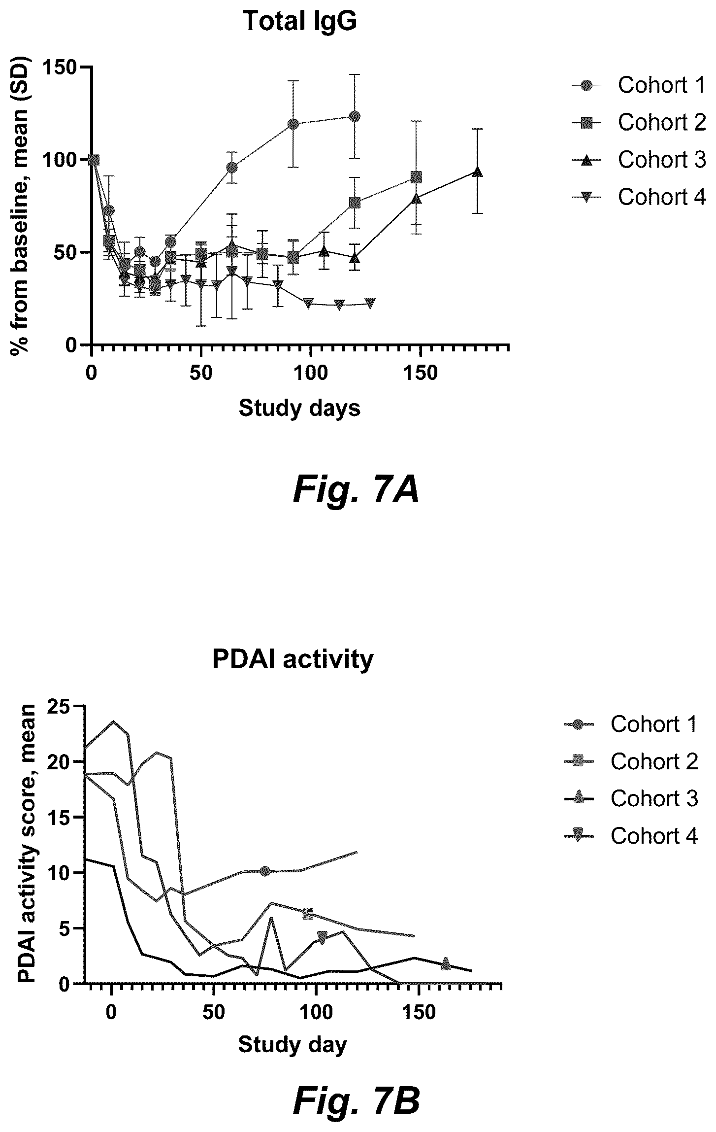 Patent US12403175 Figure 7 – Methods for treating pemphigus disorders
