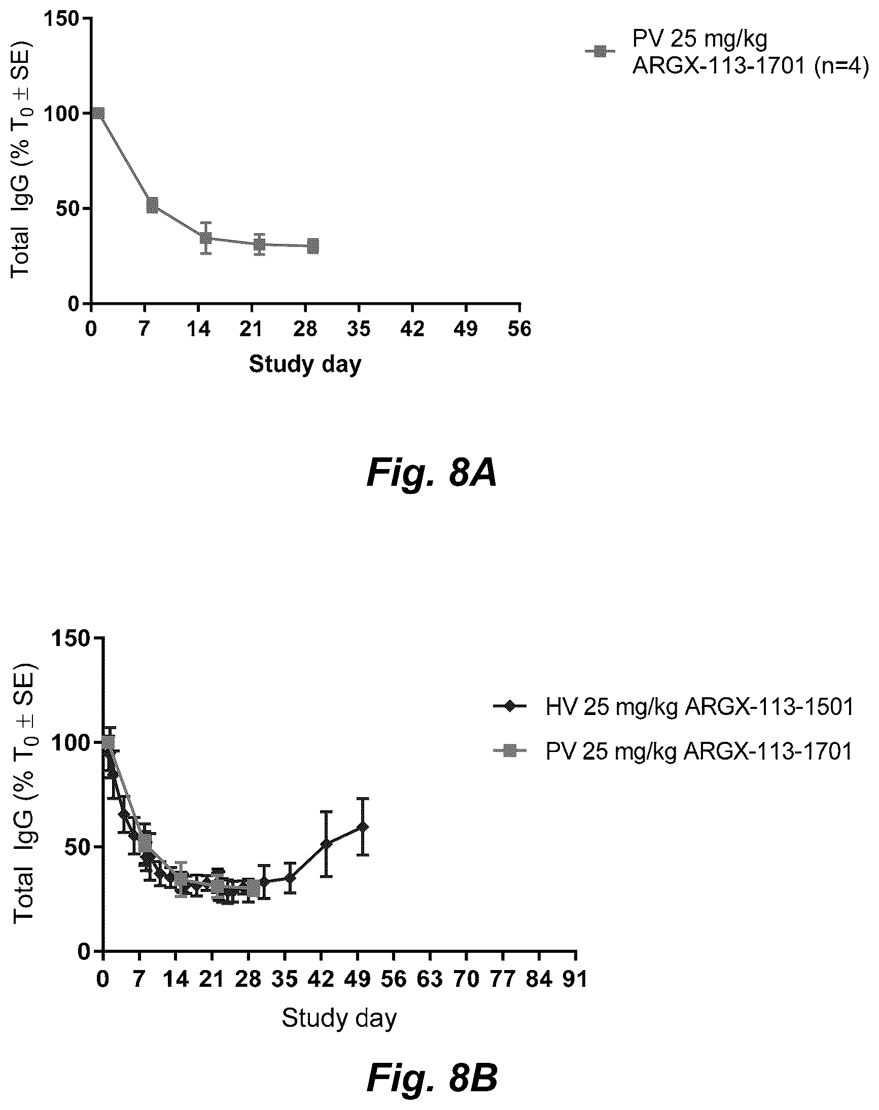 Patent US12403175 Figure 8 – Methods for treating pemphigus disorders