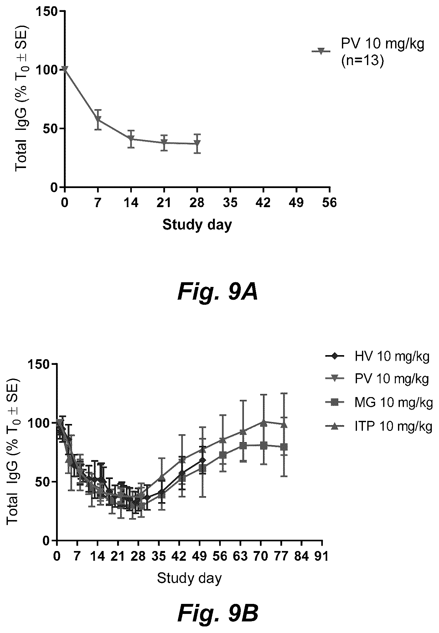 Patent US12403175 Figure 9 – Methods for treating pemphigus disorders