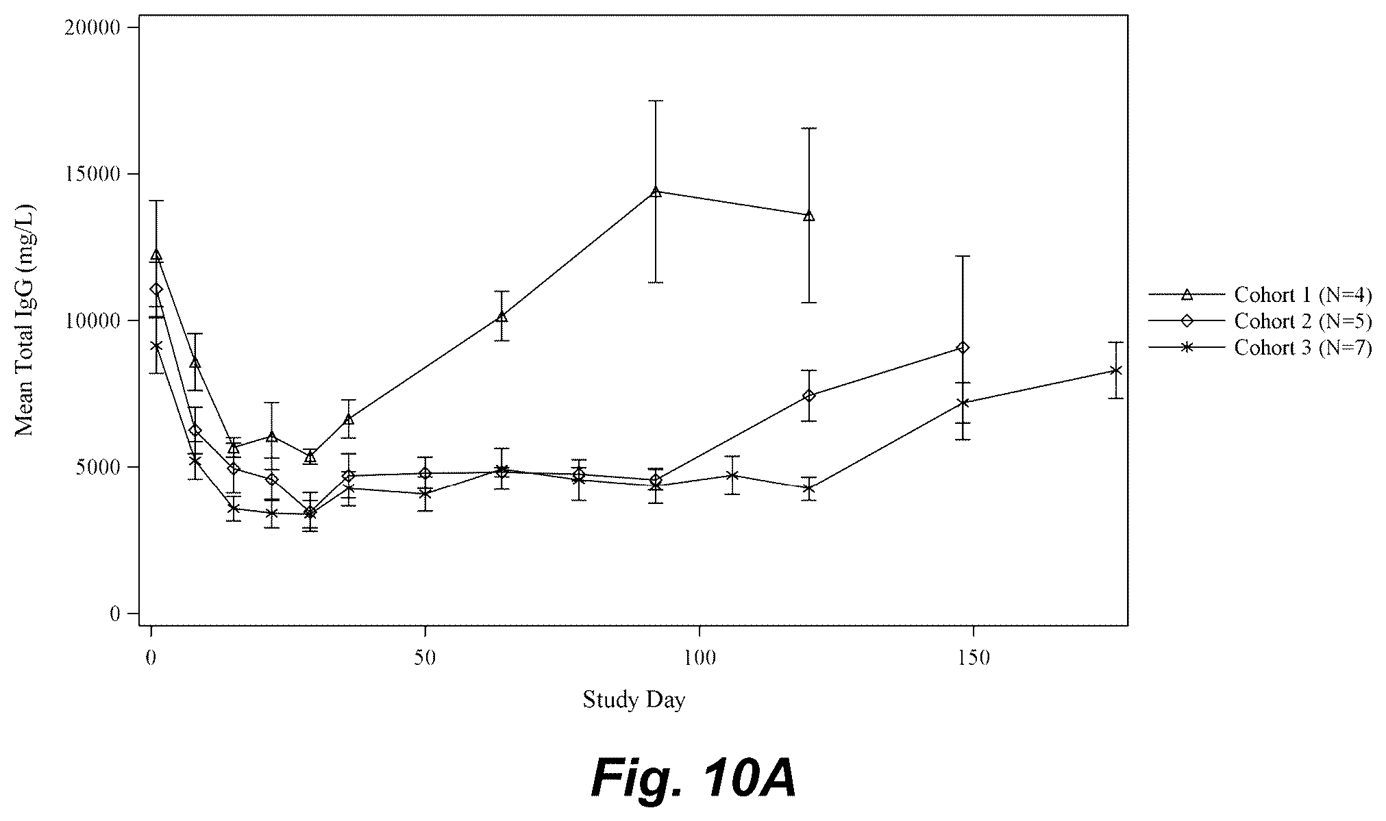 Patent US12403175 Figure 10 – Methods for treating pemphigus disorders