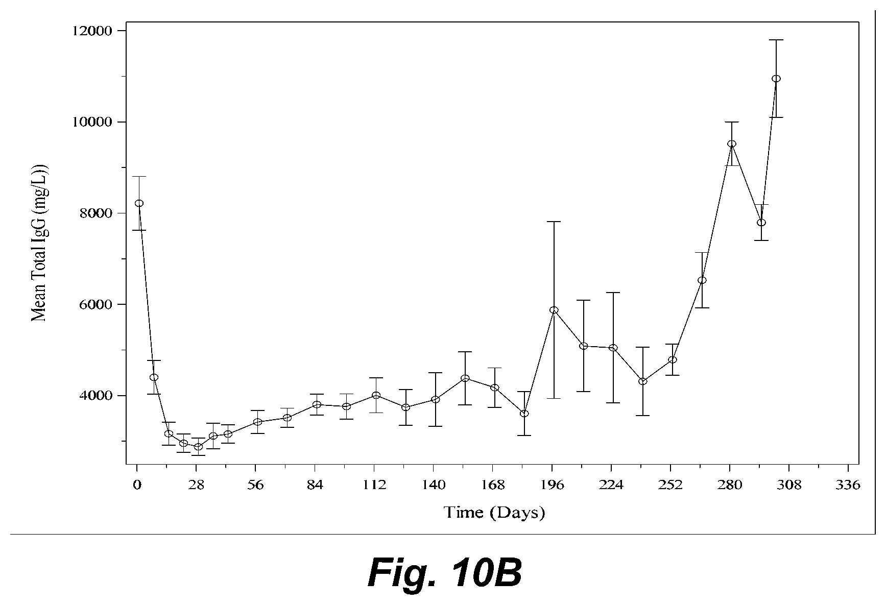 Patent US12403175 Figure 11 – Methods for treating pemphigus disorders