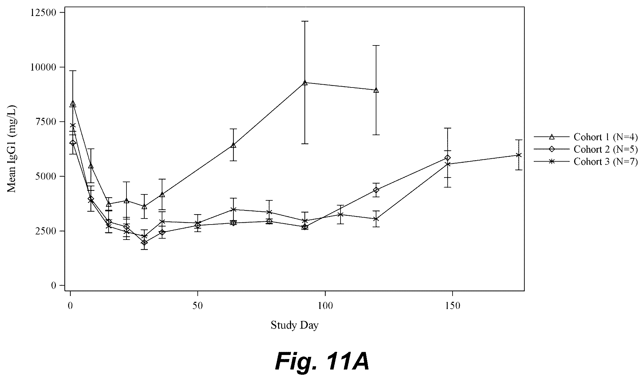 Patent US12403175 Figure 12 – Methods for treating pemphigus disorders