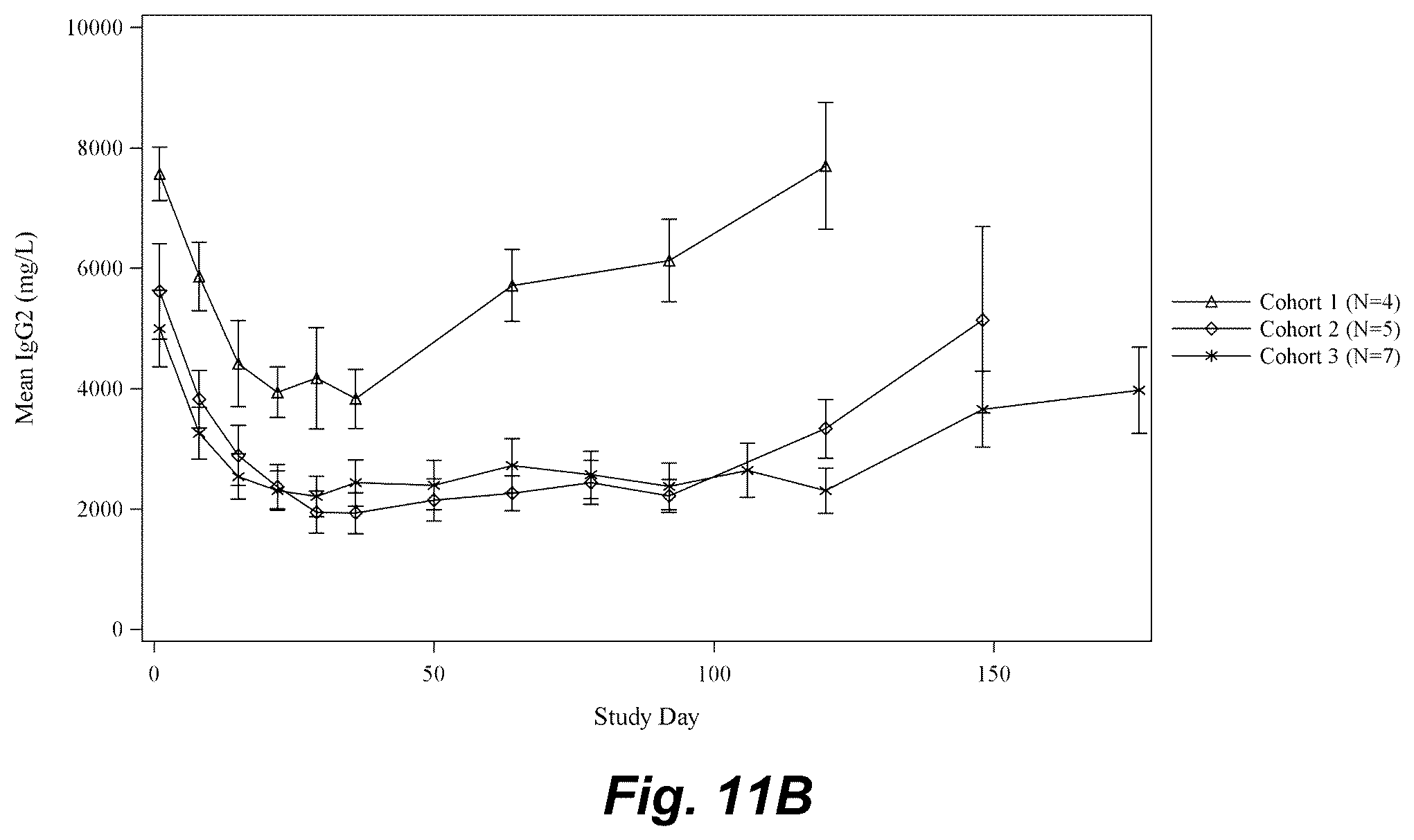 Patent US12403175 Figure 13 – Methods for treating pemphigus disorders