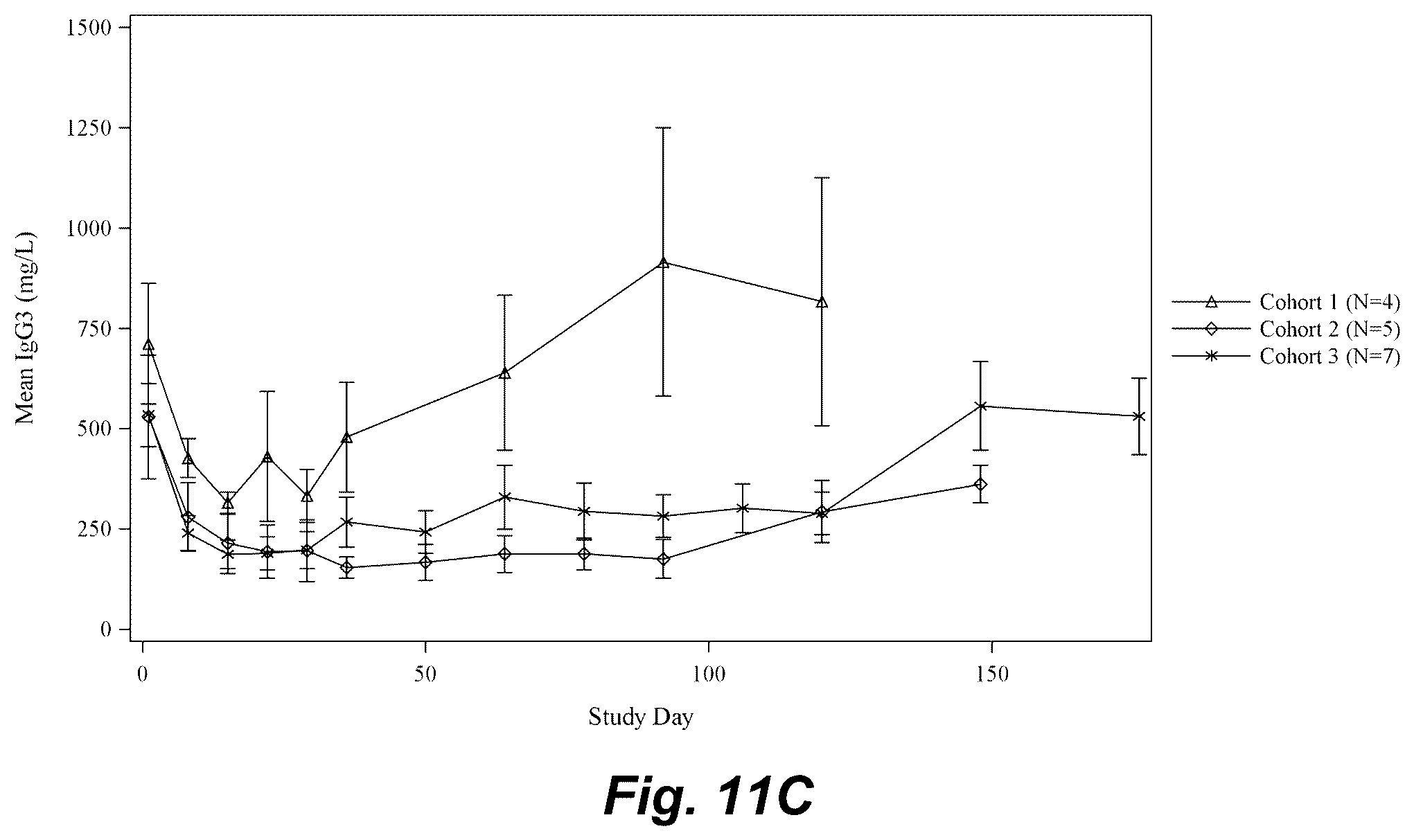Patent US12403175 Figure 14 – Methods for treating pemphigus disorders