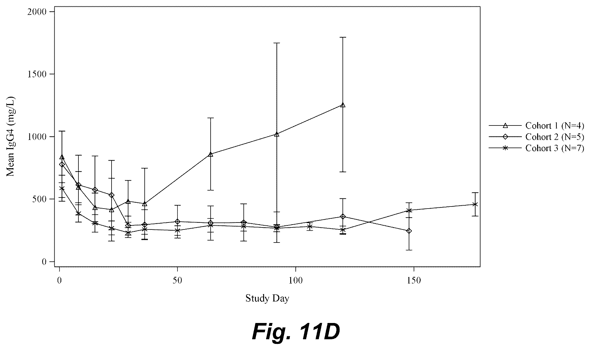 Patent US12403175 Figure 15 – Methods for treating pemphigus disorders