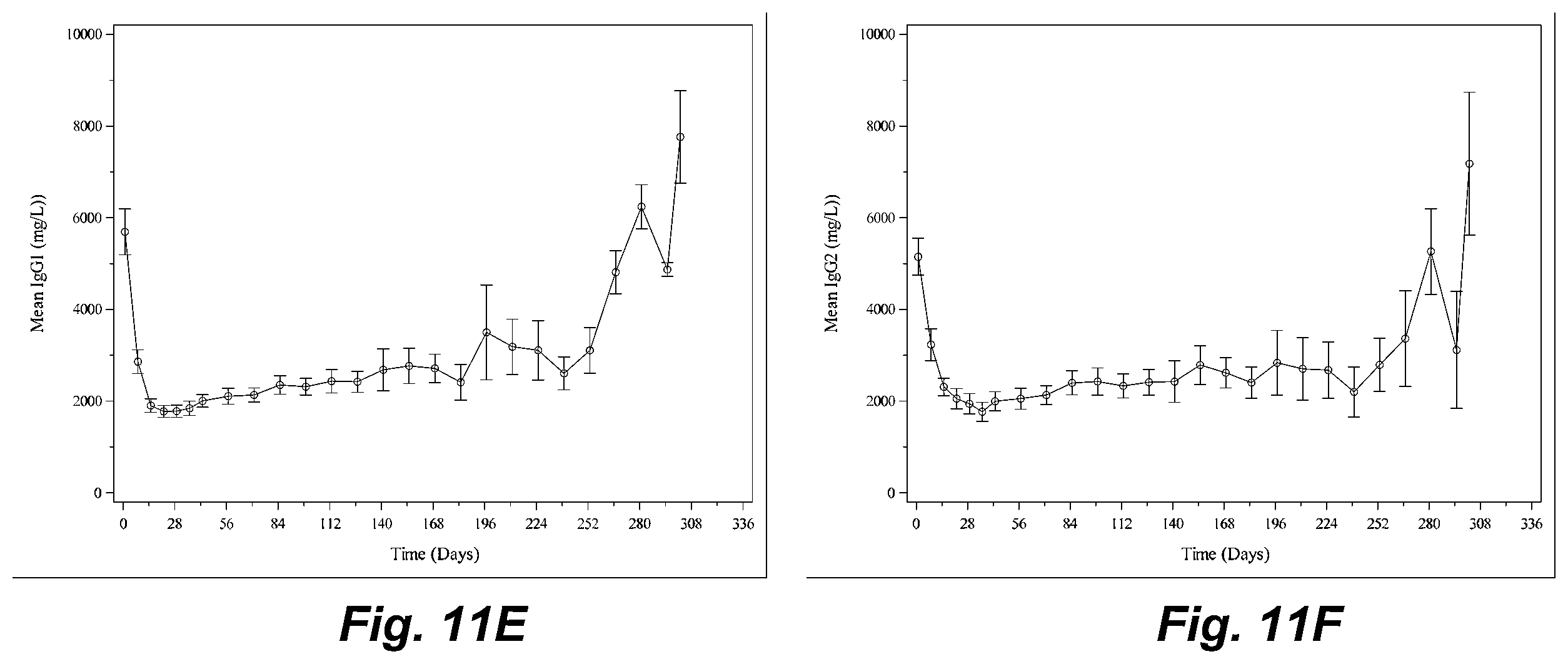Patent US12403175 Figure 16 – Methods for treating pemphigus disorders