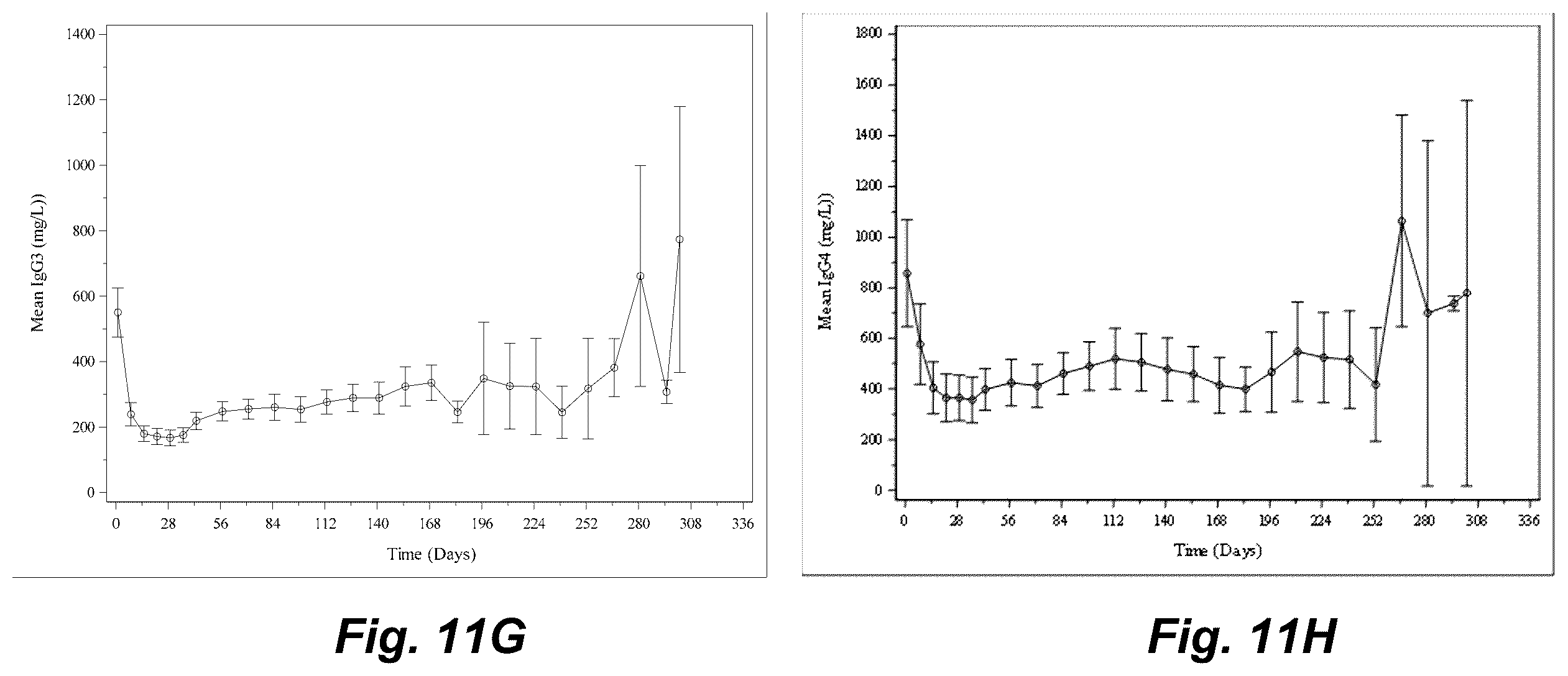 Patent US12403175 Figure 17 – Methods for treating pemphigus disorders