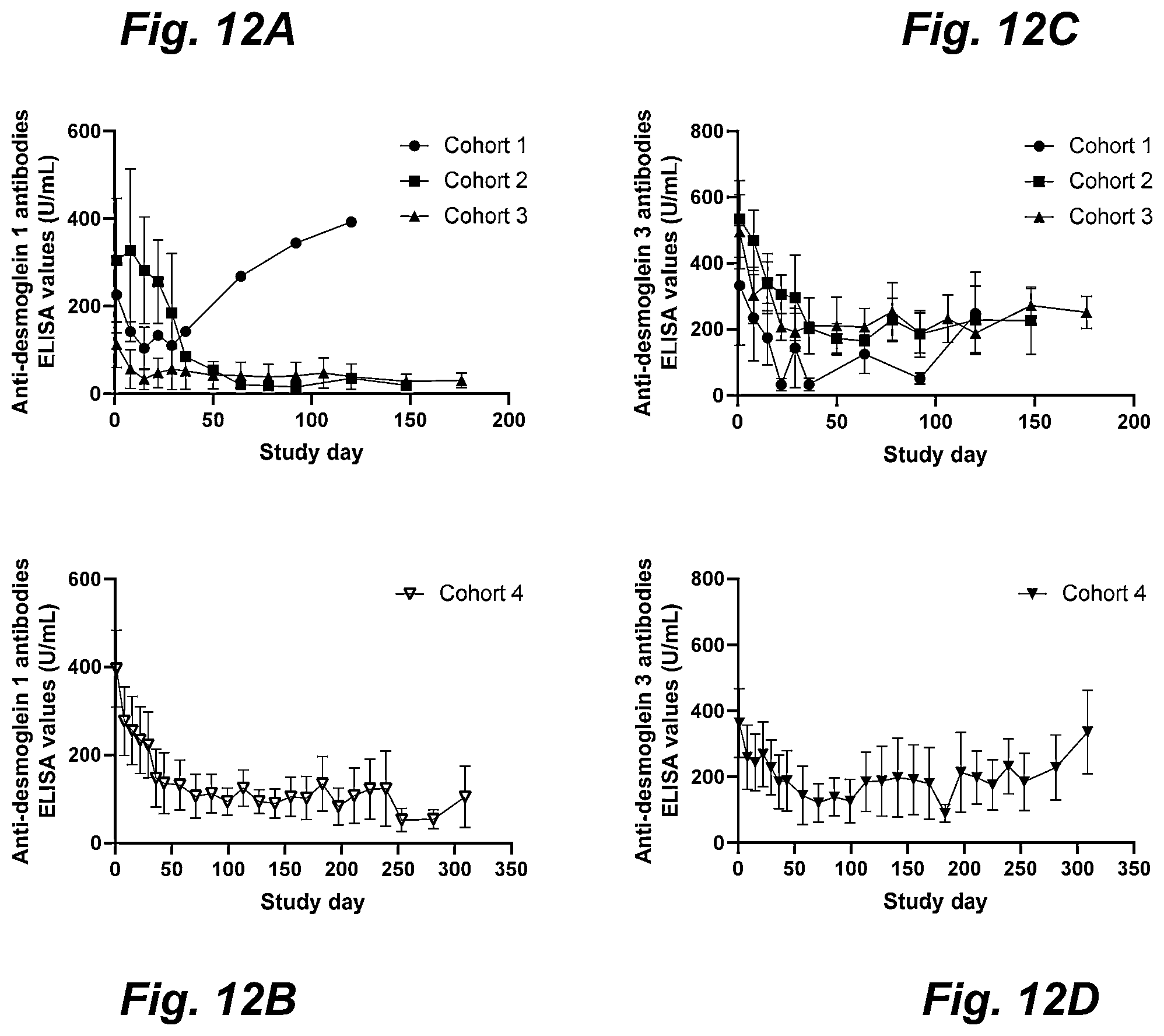 Patent US12403175 Figure 18 – Methods for treating pemphigus disorders