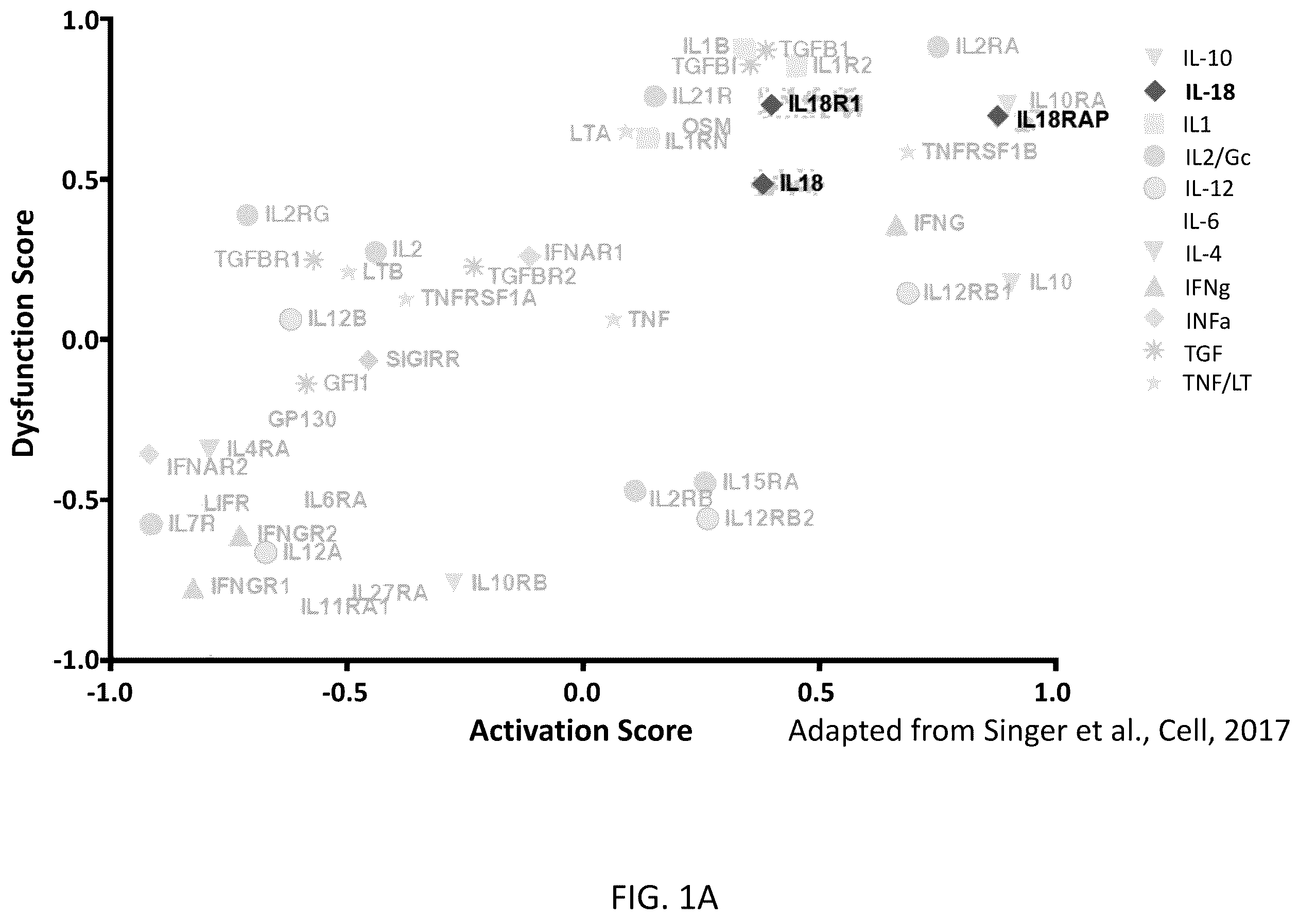 Patent US12403180 Figure 1 – Interleukin-18 variants and methods of use