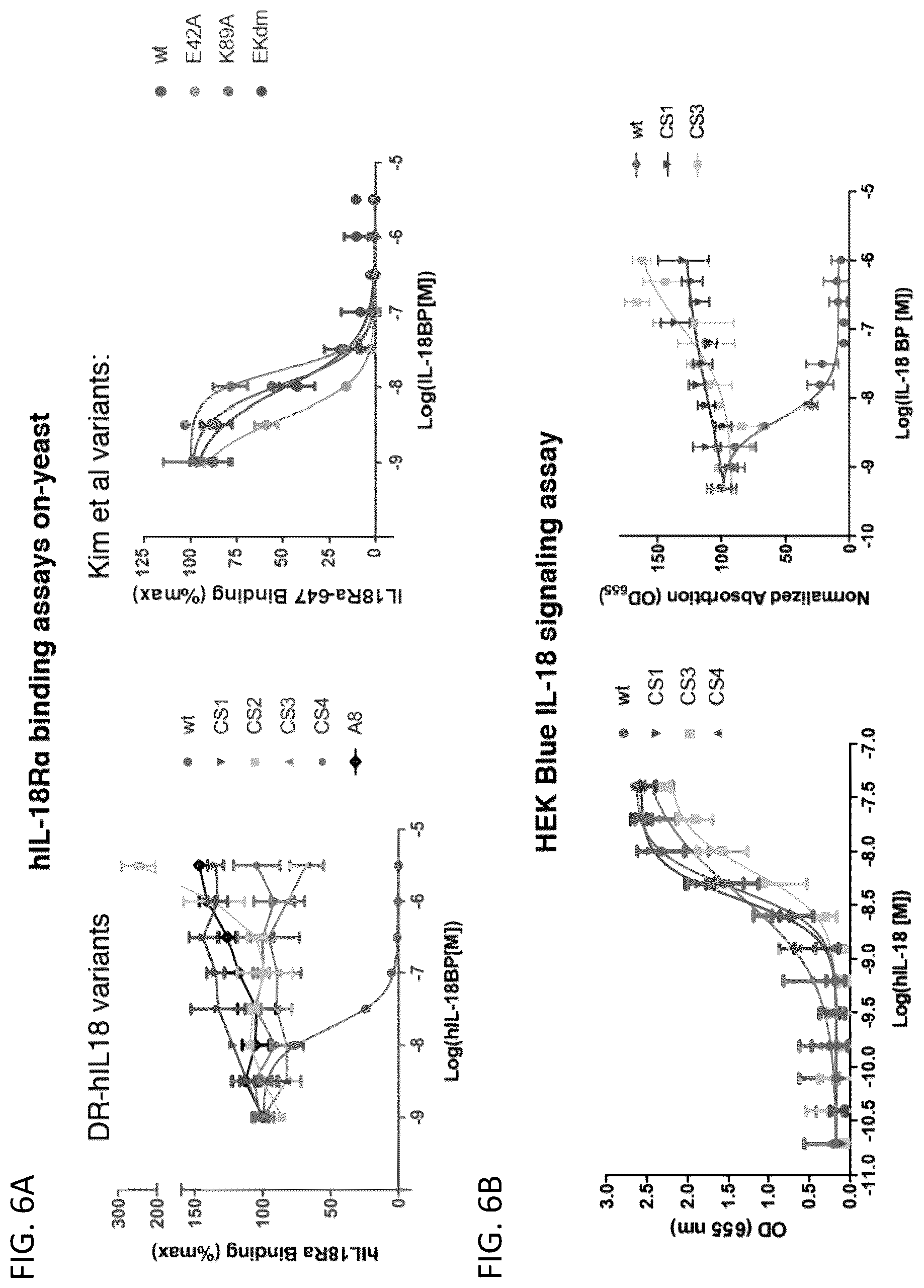 Patent US12403180 Figure 8 – Interleukin-18 variants and methods of use