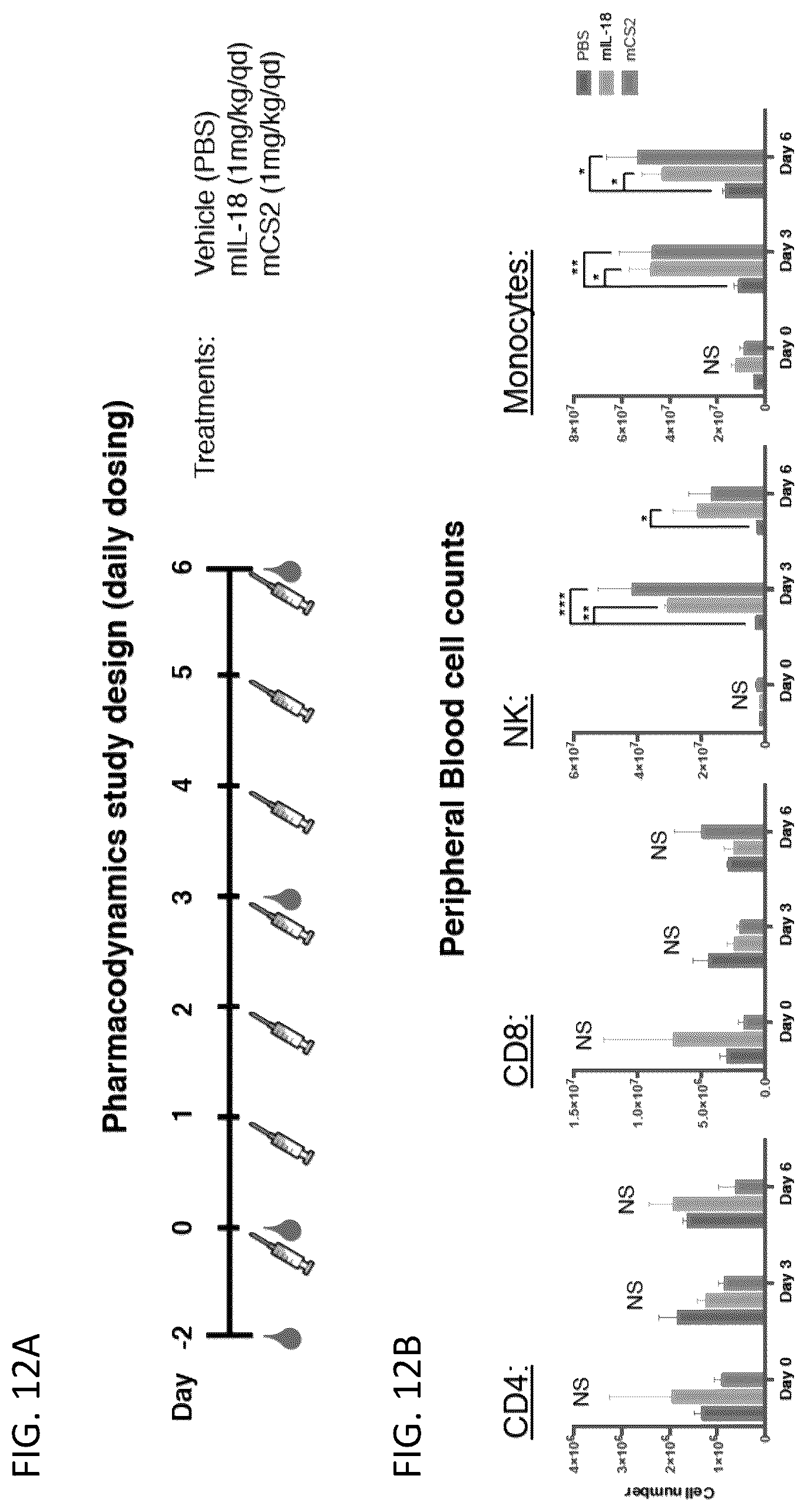 Patent US12403180 Figure 15 – Interleukin-18 variants and methods of use