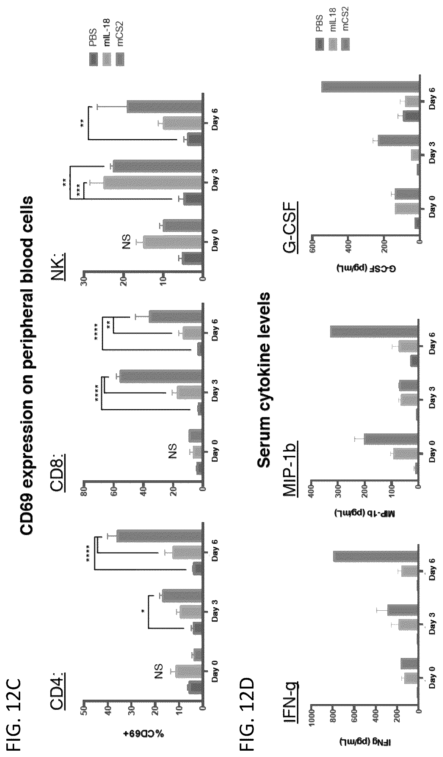 Patent US12403180 Figure 16 – Interleukin-18 variants and methods of use