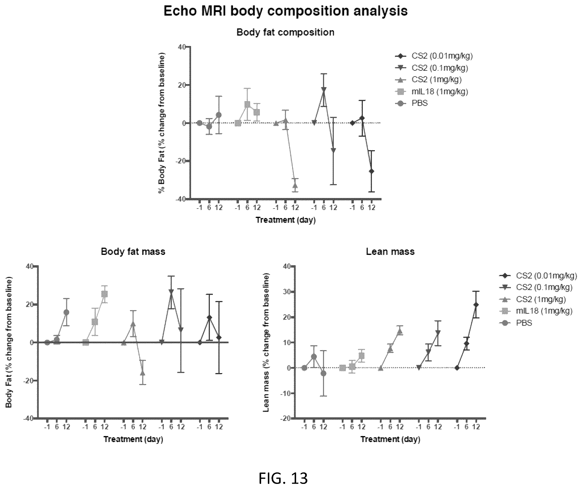Patent US12403180 Figure 17 – Interleukin-18 variants and methods of use