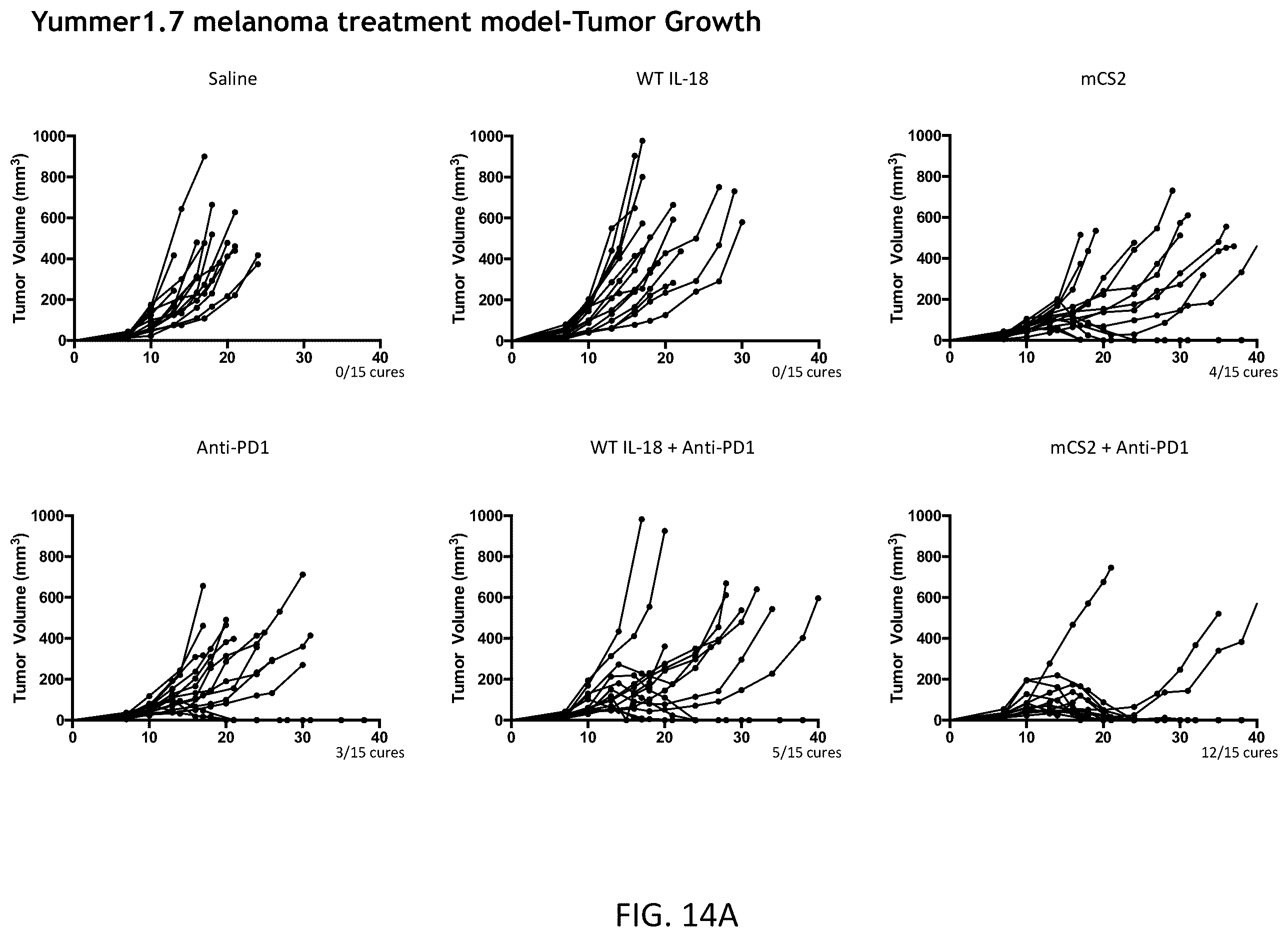 Patent US12403180 Figure 18 – Interleukin-18 variants and methods of use