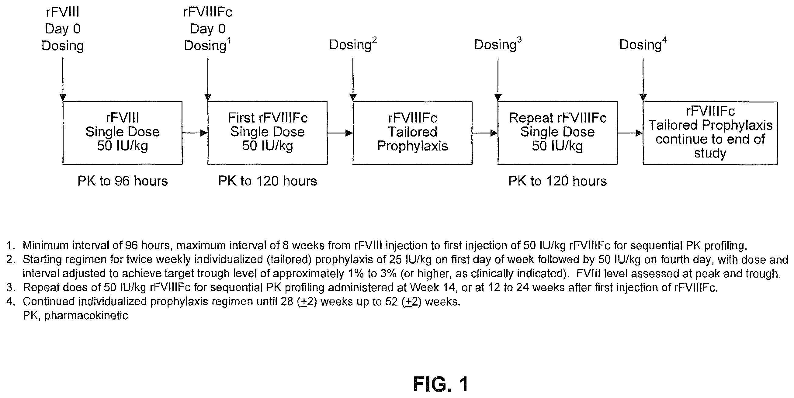 Patent US12403183 Figure 1 – Factor VIII polypeptide formulations