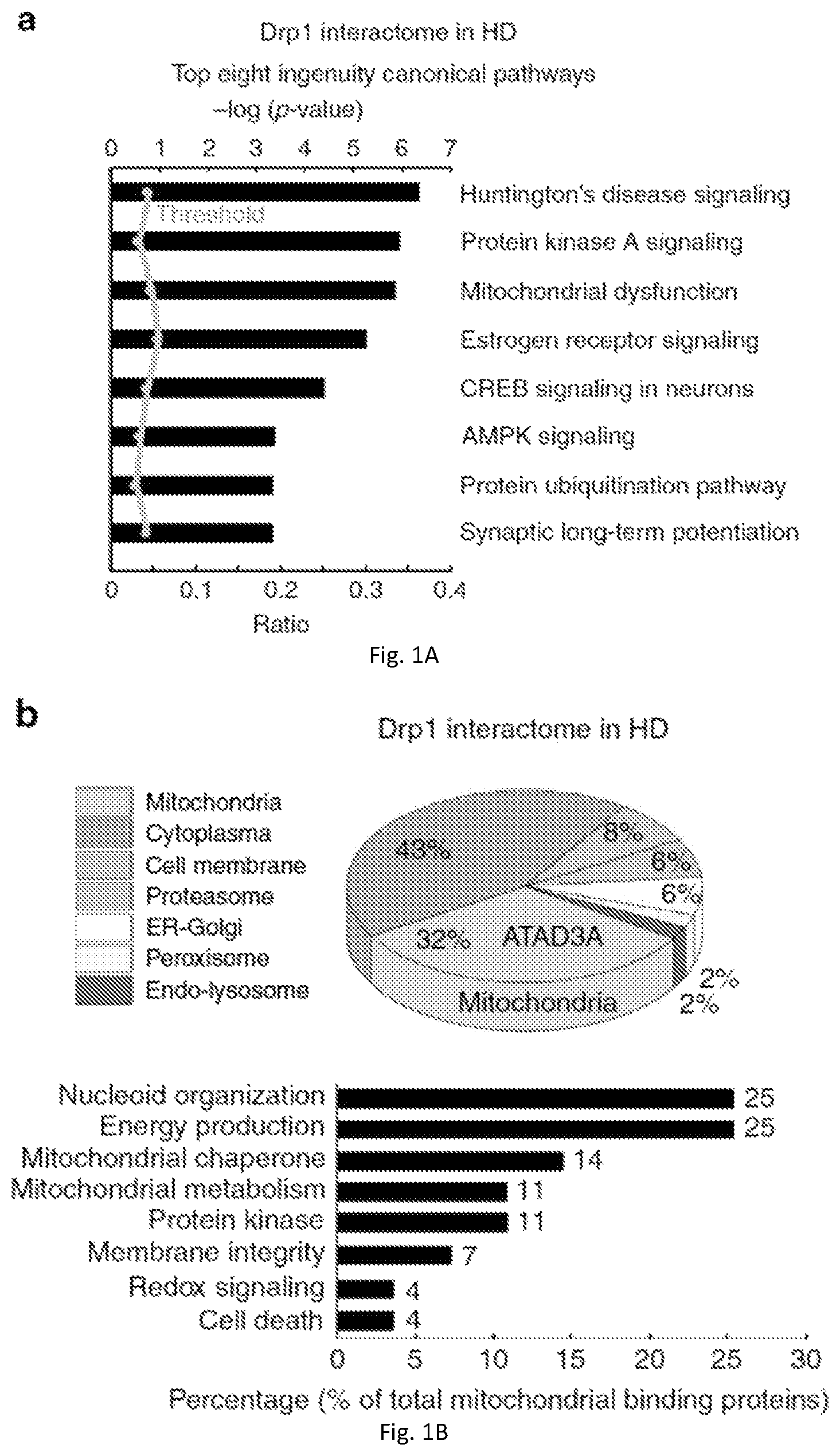 Patent US12403184 — Compositions and methods for treating neurodegenerative disroders — Figure 1