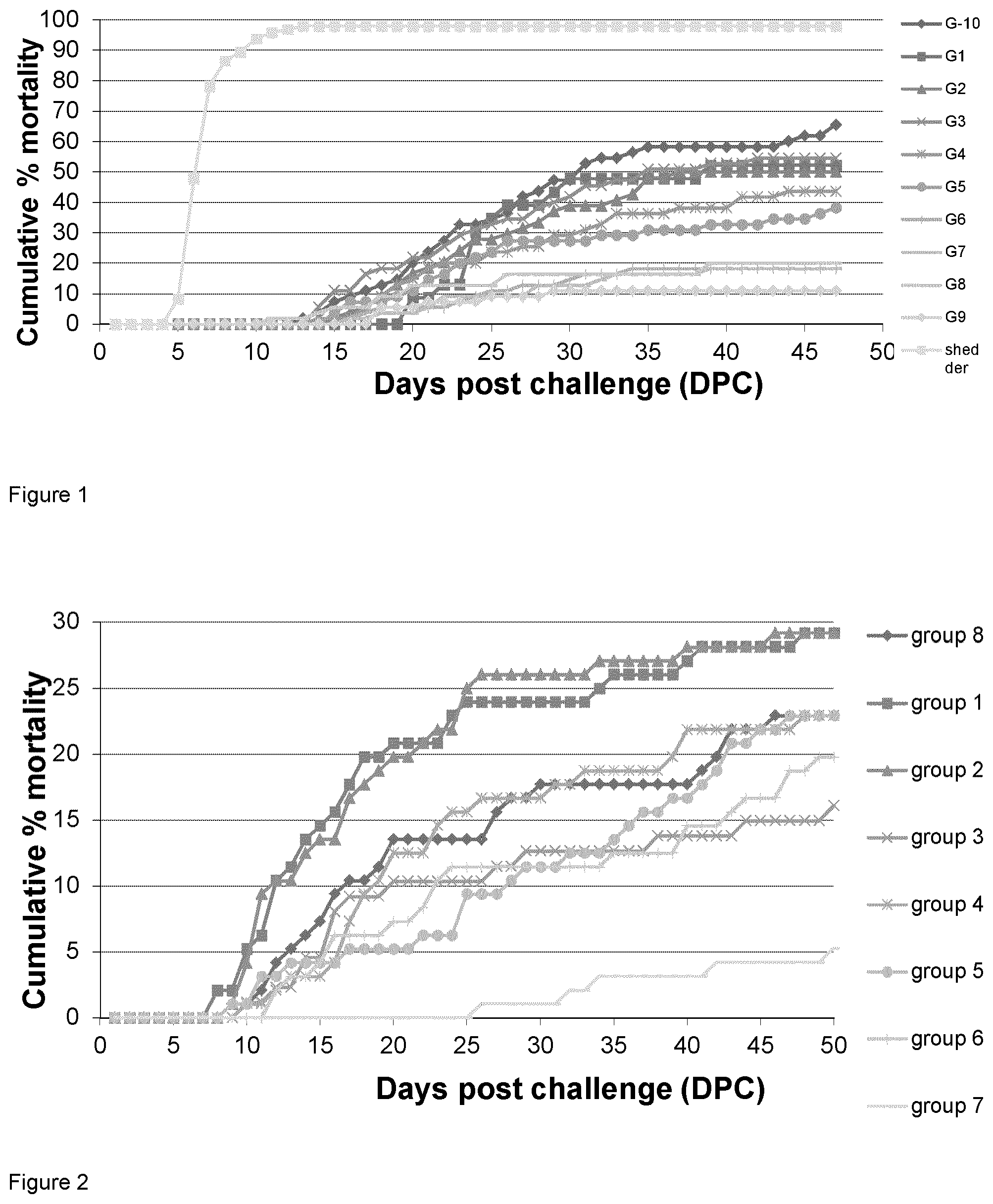Patent US12403187 Figure 1 – Bacterial vaccine