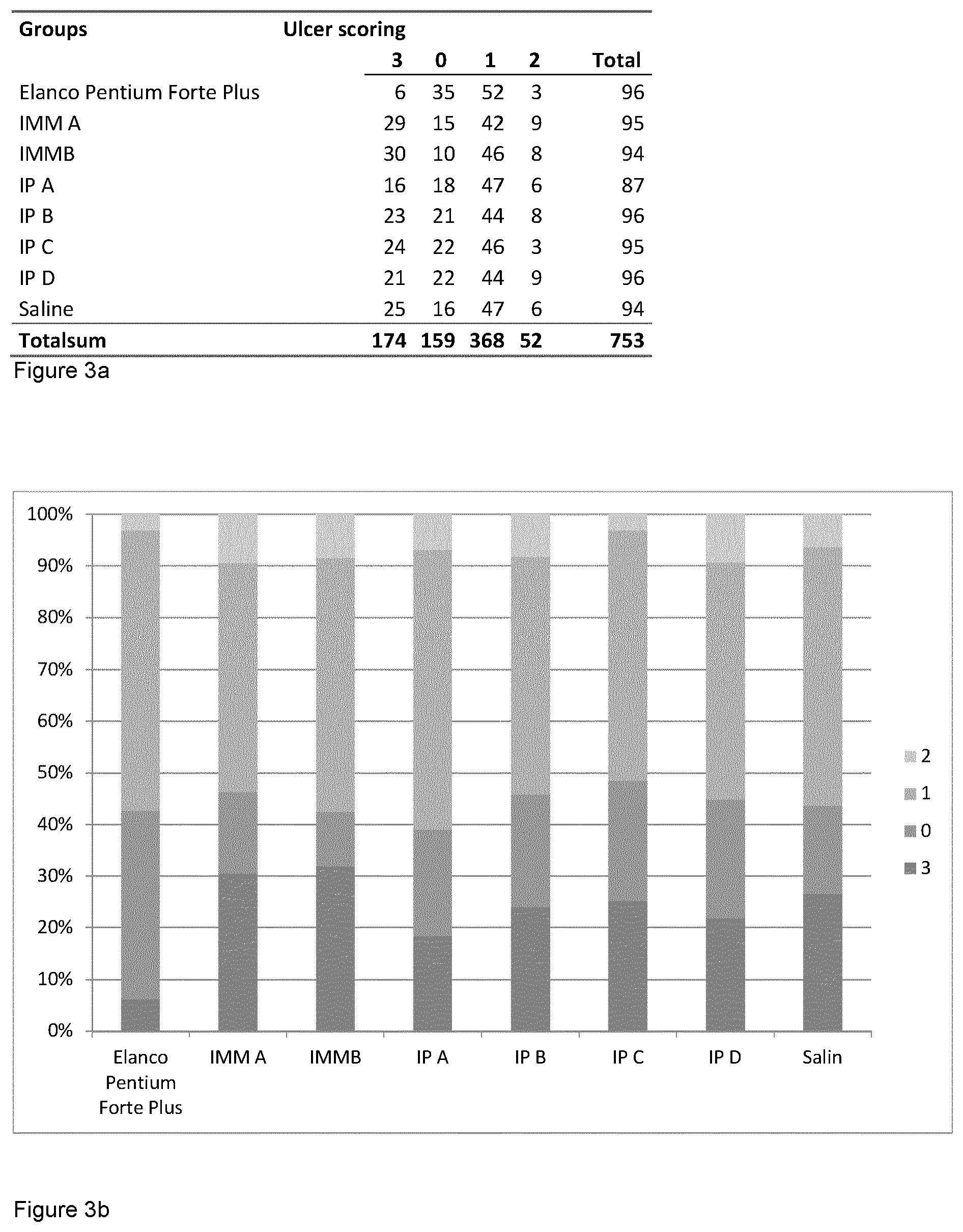 Patent US12403187 Figure 2 – Bacterial vaccine
