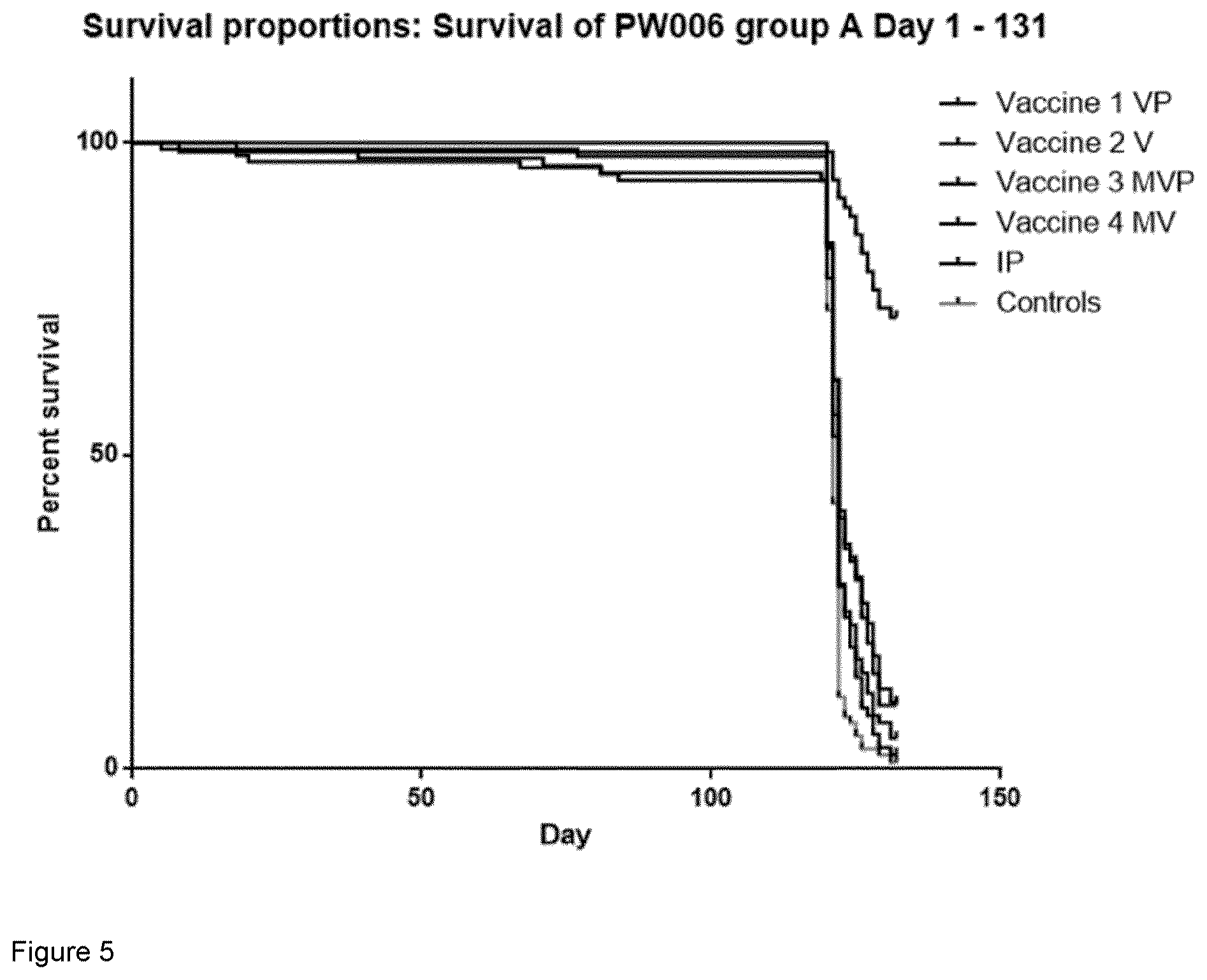 Patent US12403187 Figure 4 – Bacterial vaccine