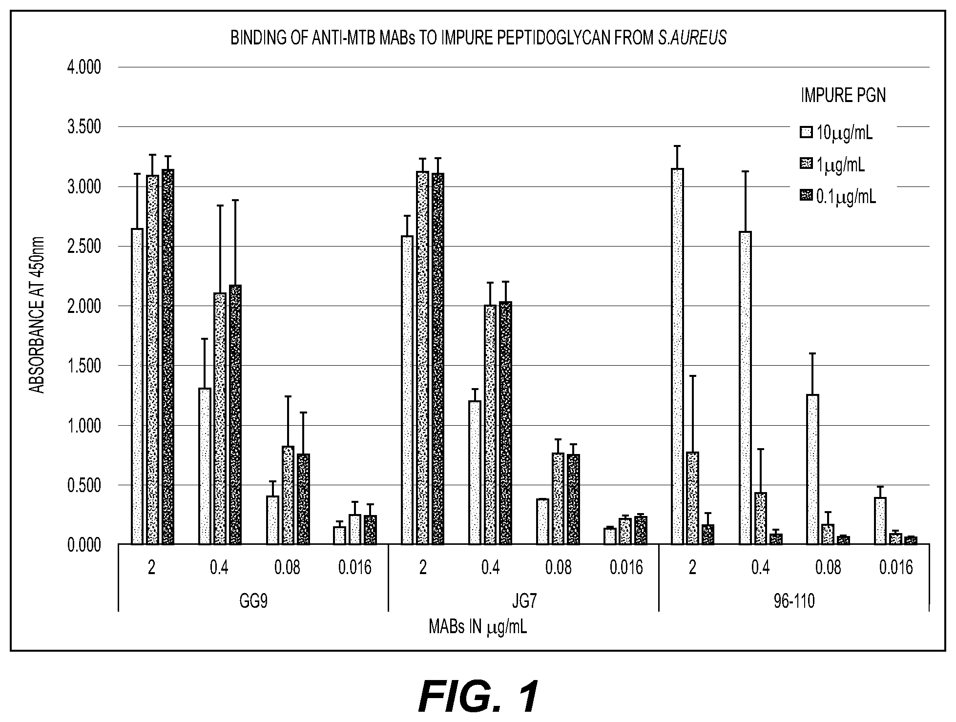 Patent US12403189 Figure 1 – Immunogenic antigens