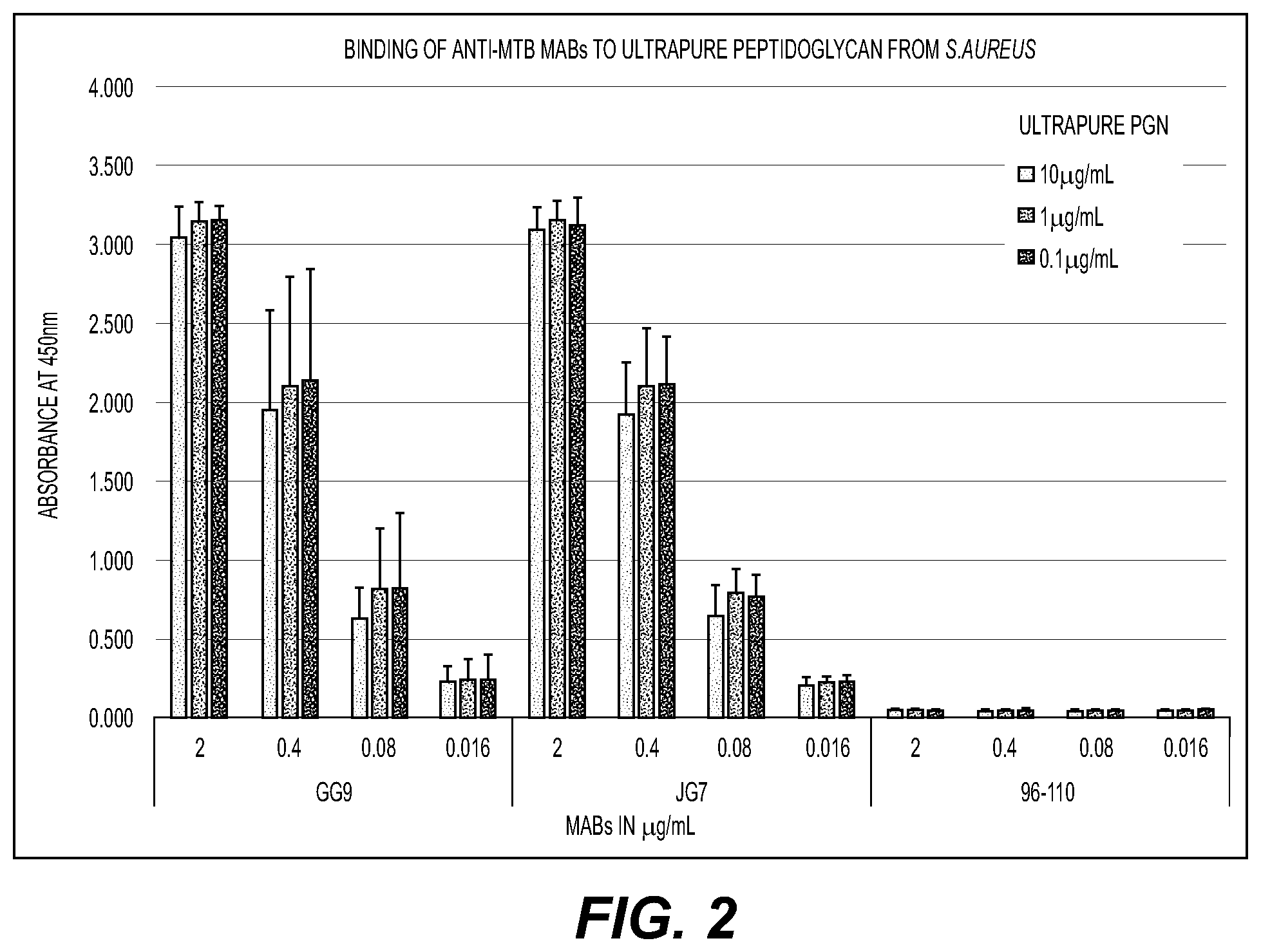 Patent US12403189 Figure 2 – Immunogenic antigens
