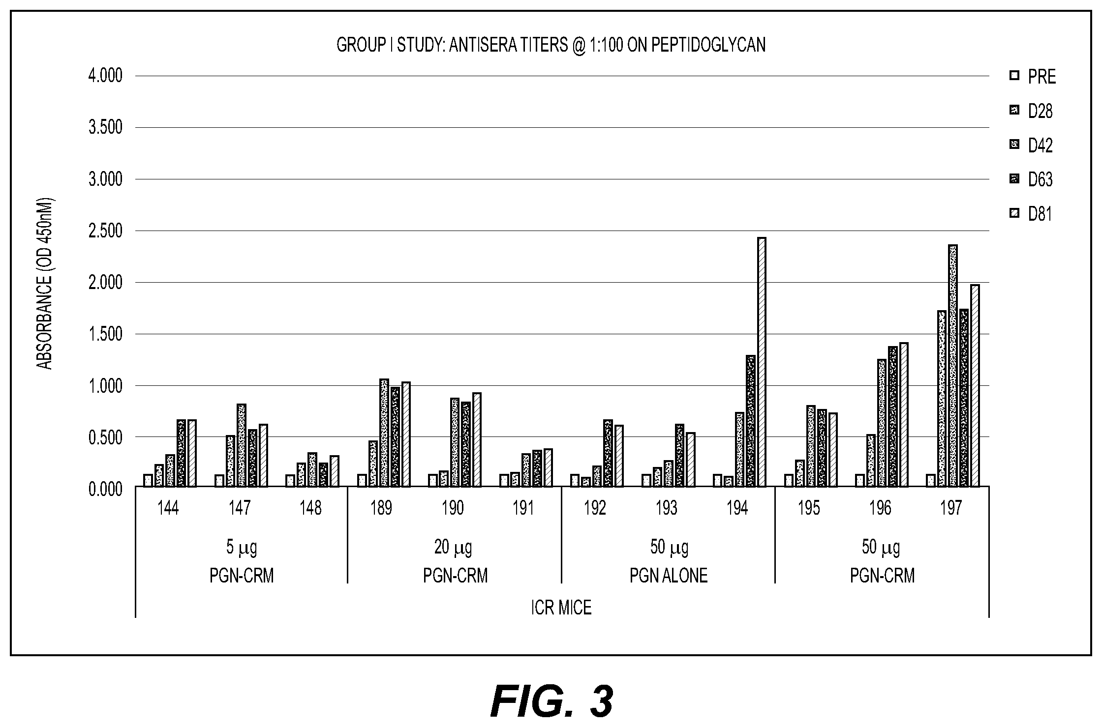 Patent US12403189 Figure 3 – Immunogenic antigens