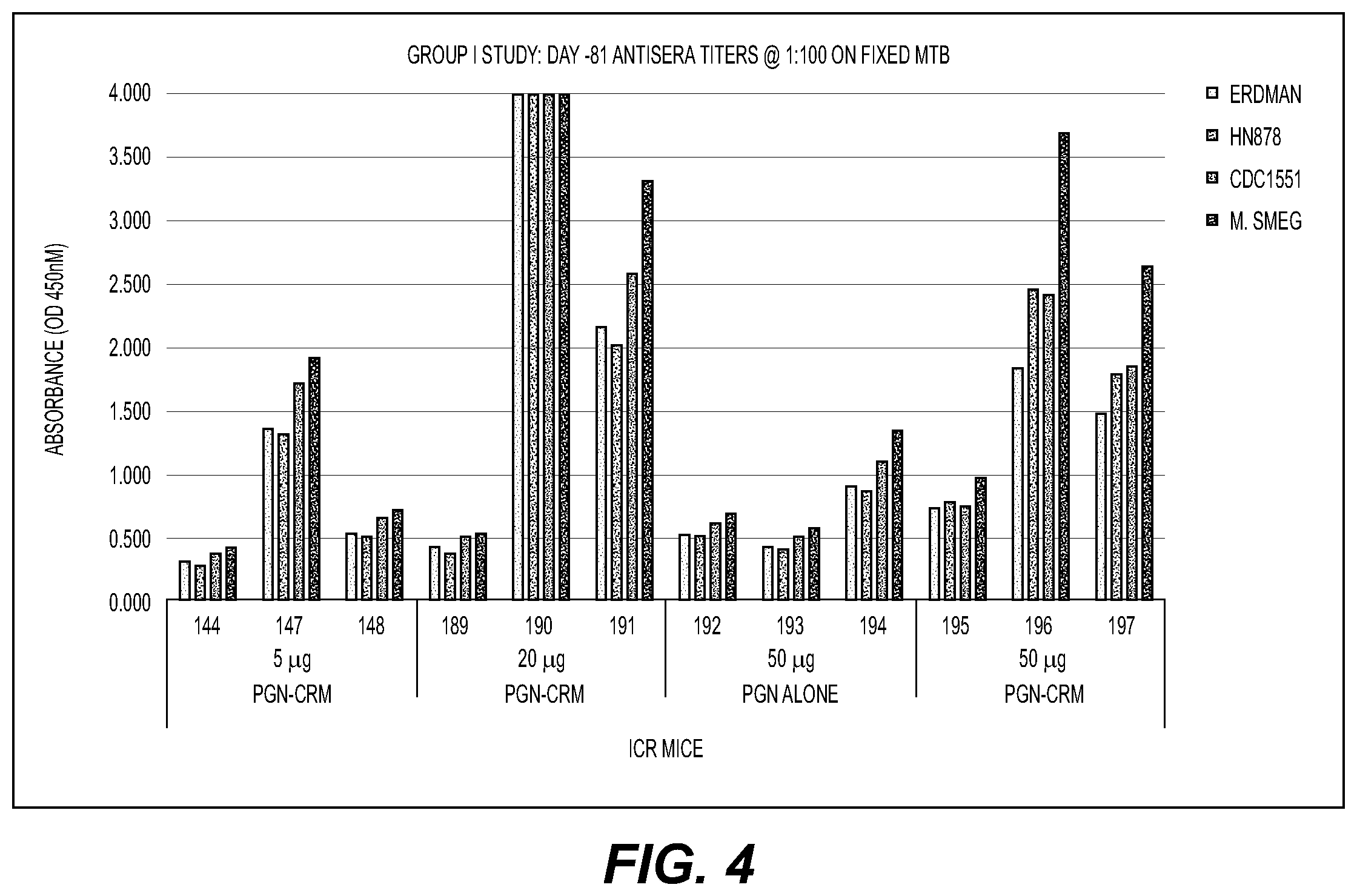 Patent US12403189 Figure 4 – Immunogenic antigens